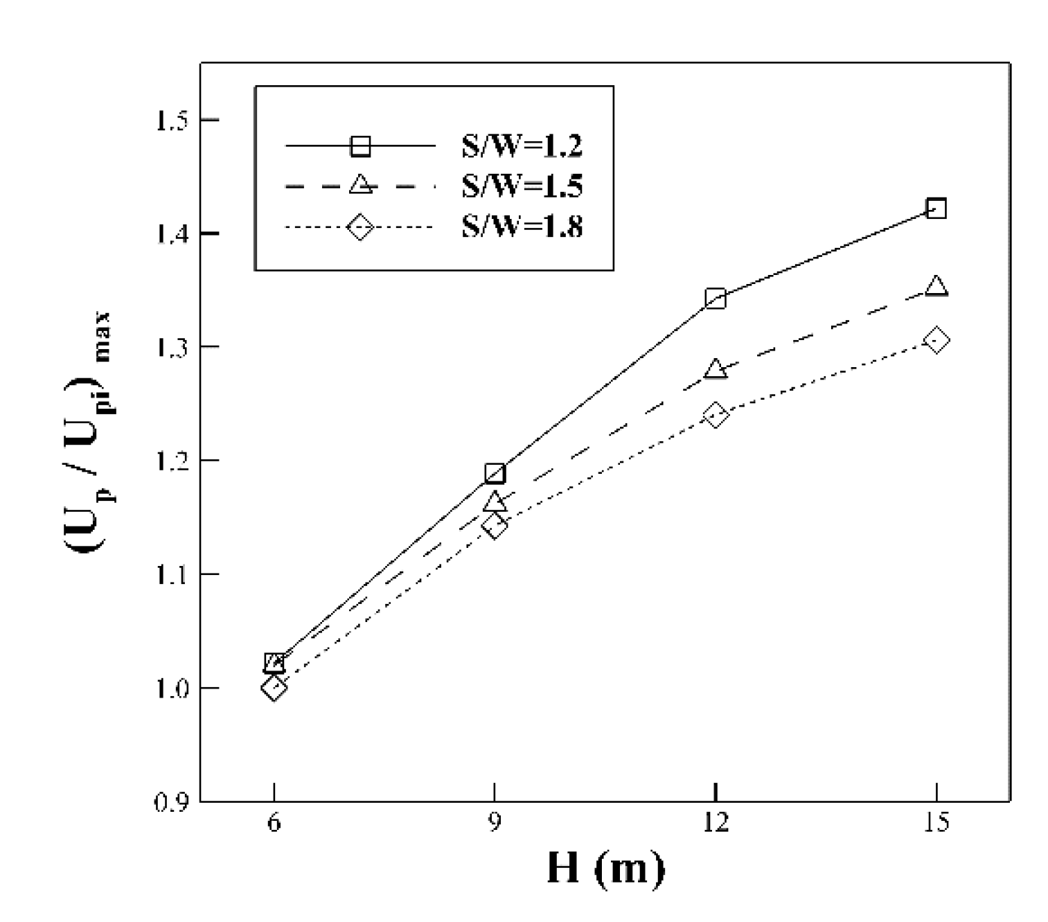 Forests 13 00392 g015