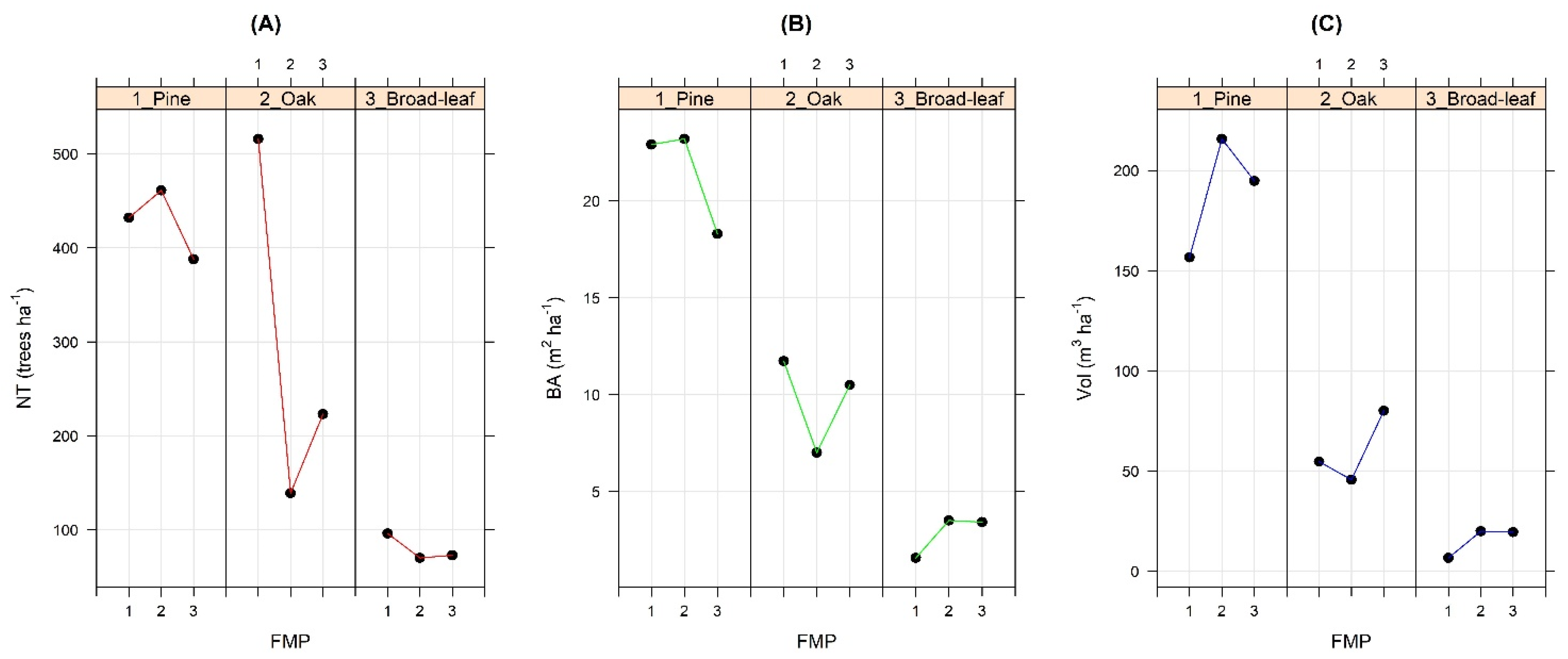 Forests 13 00393 g004