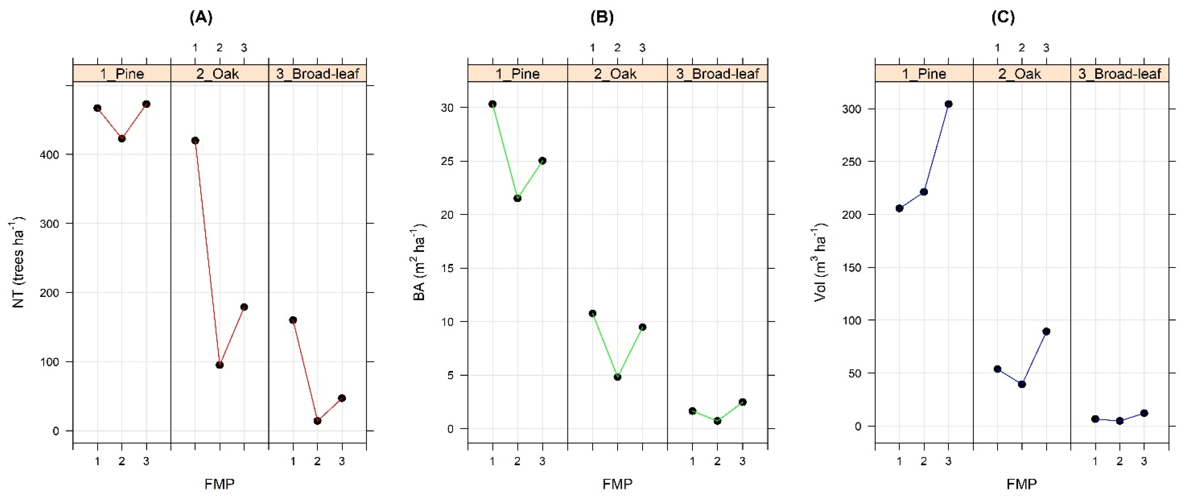 Forests 13 00393 g005