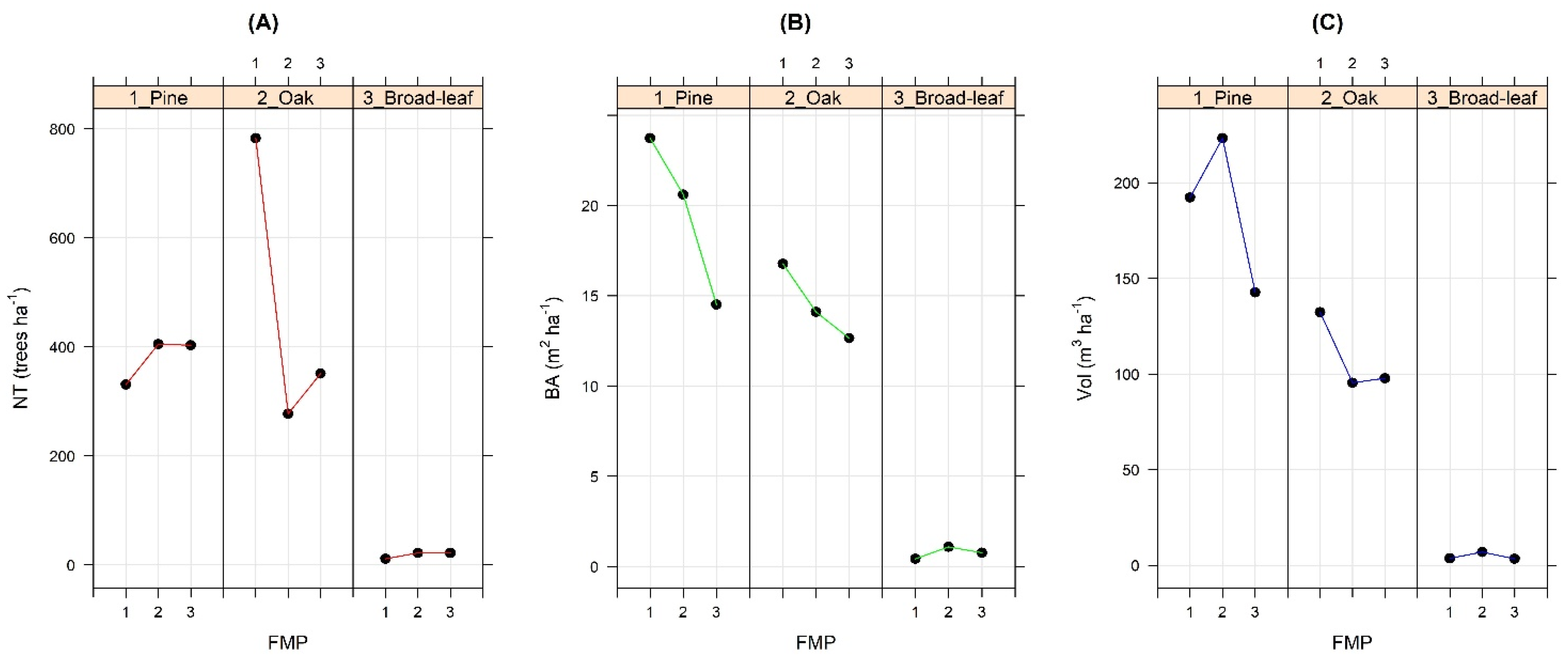 Forests 13 00393 g006