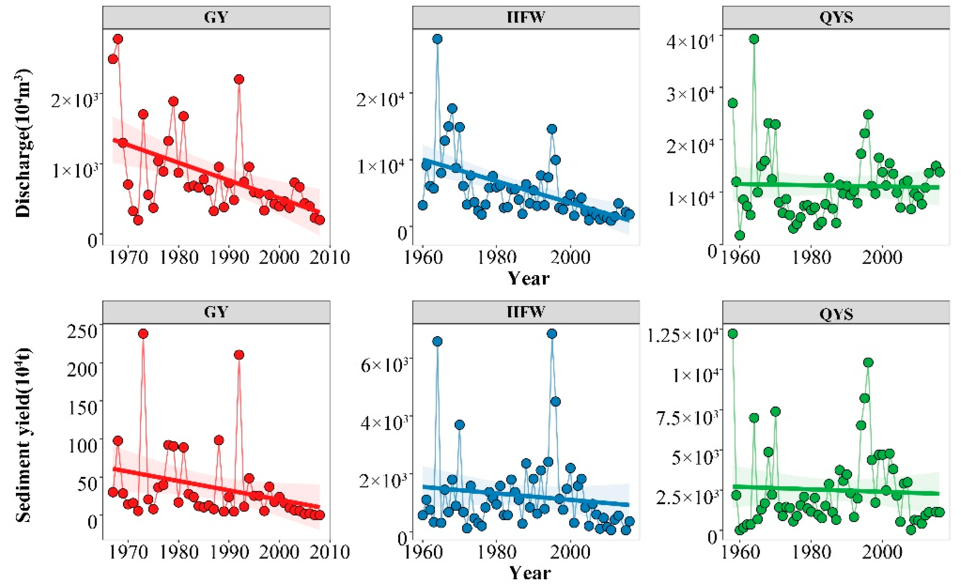 Forests 13 00396 g006