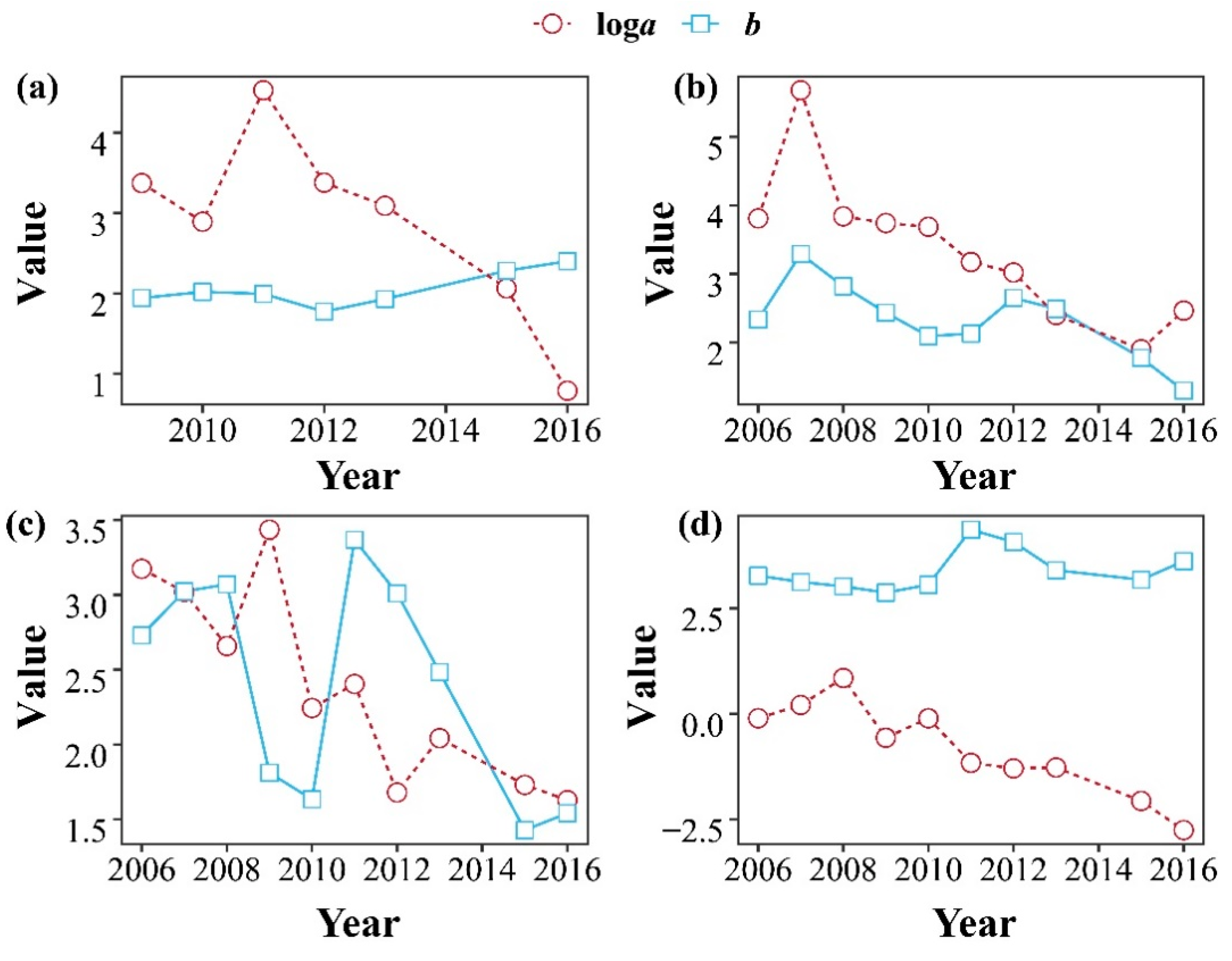 Forests 13 00396 g008