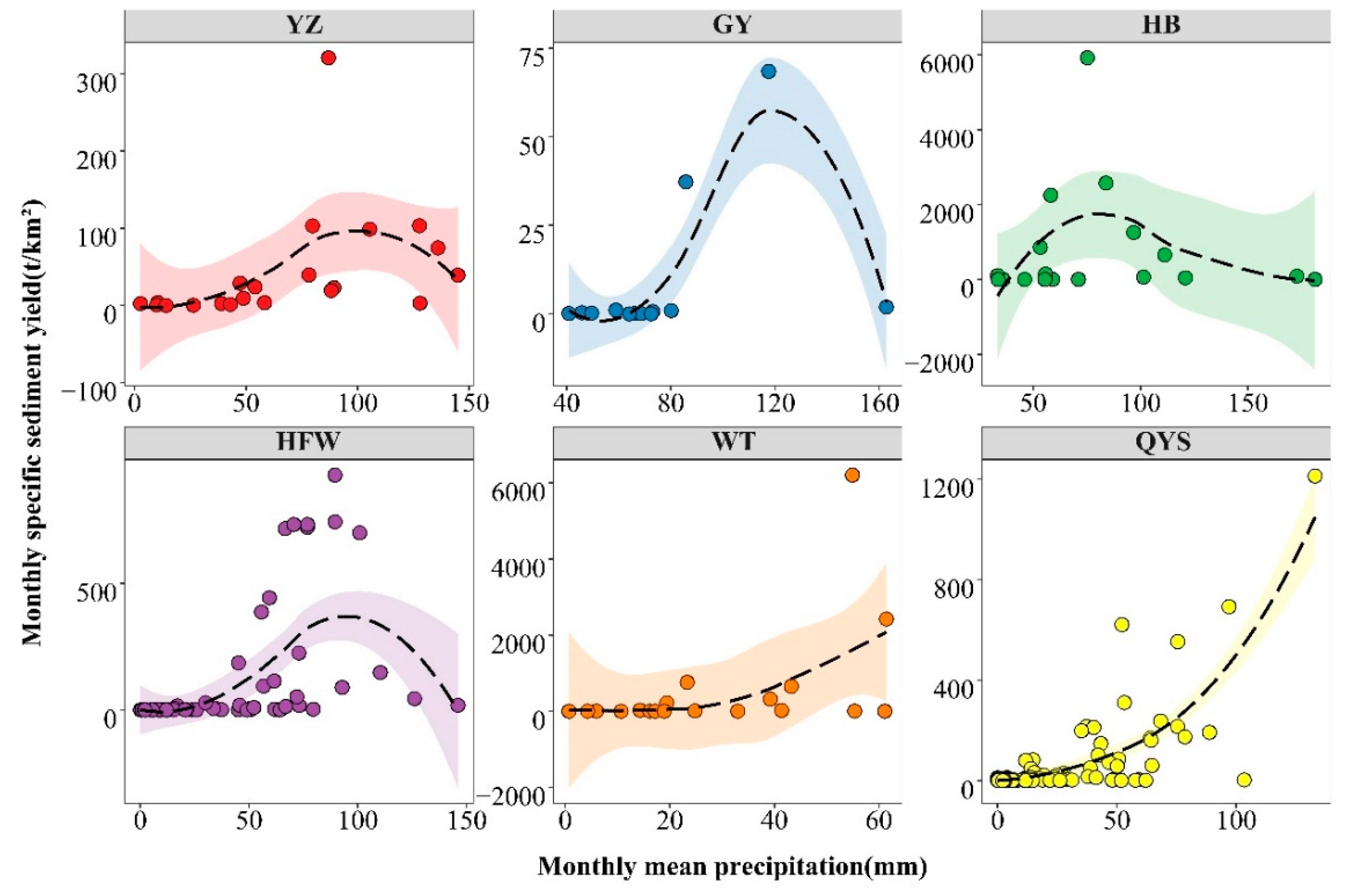 Forests 13 00396 g011