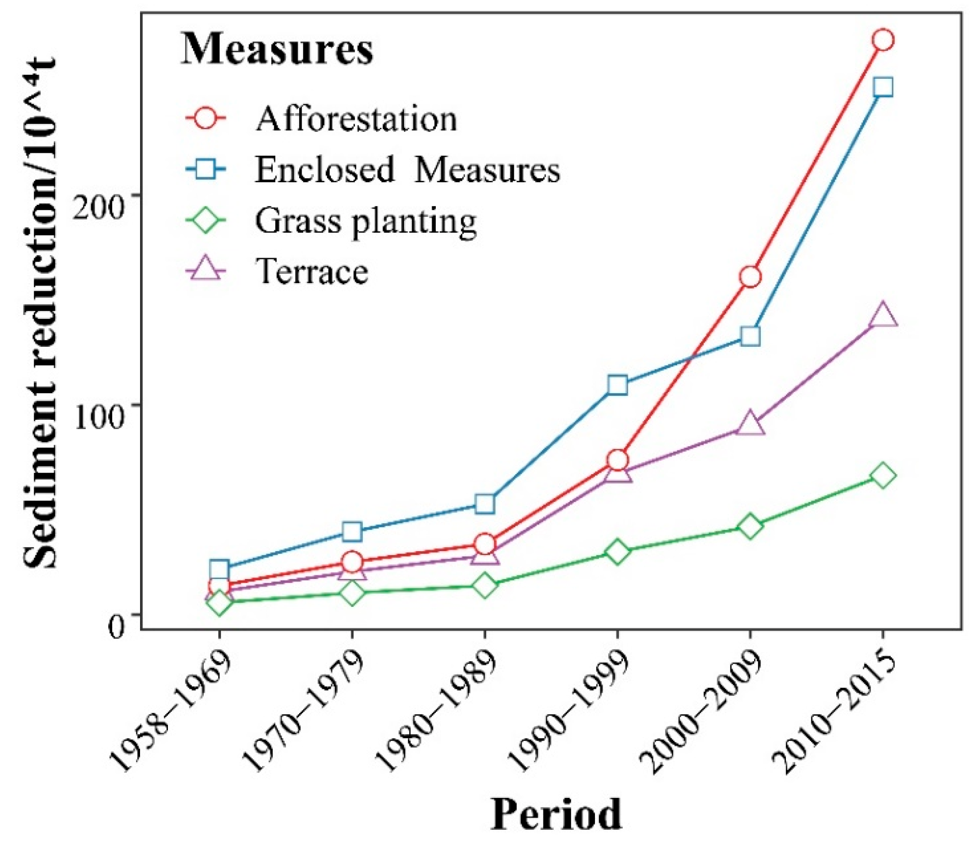 Forests 13 00396 g013