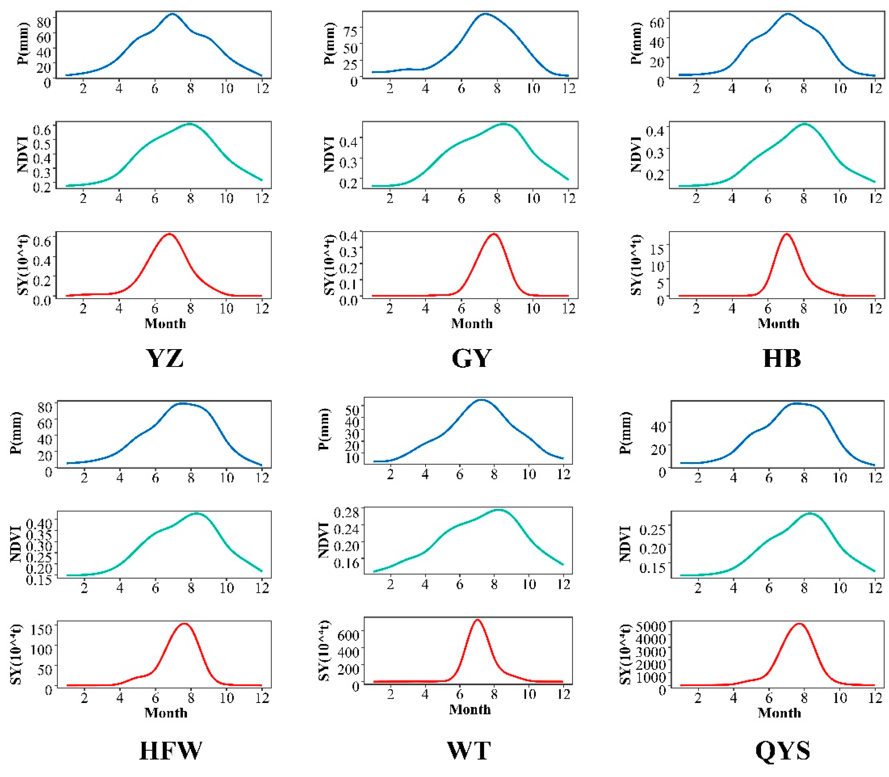 Forests 13 00396 g014