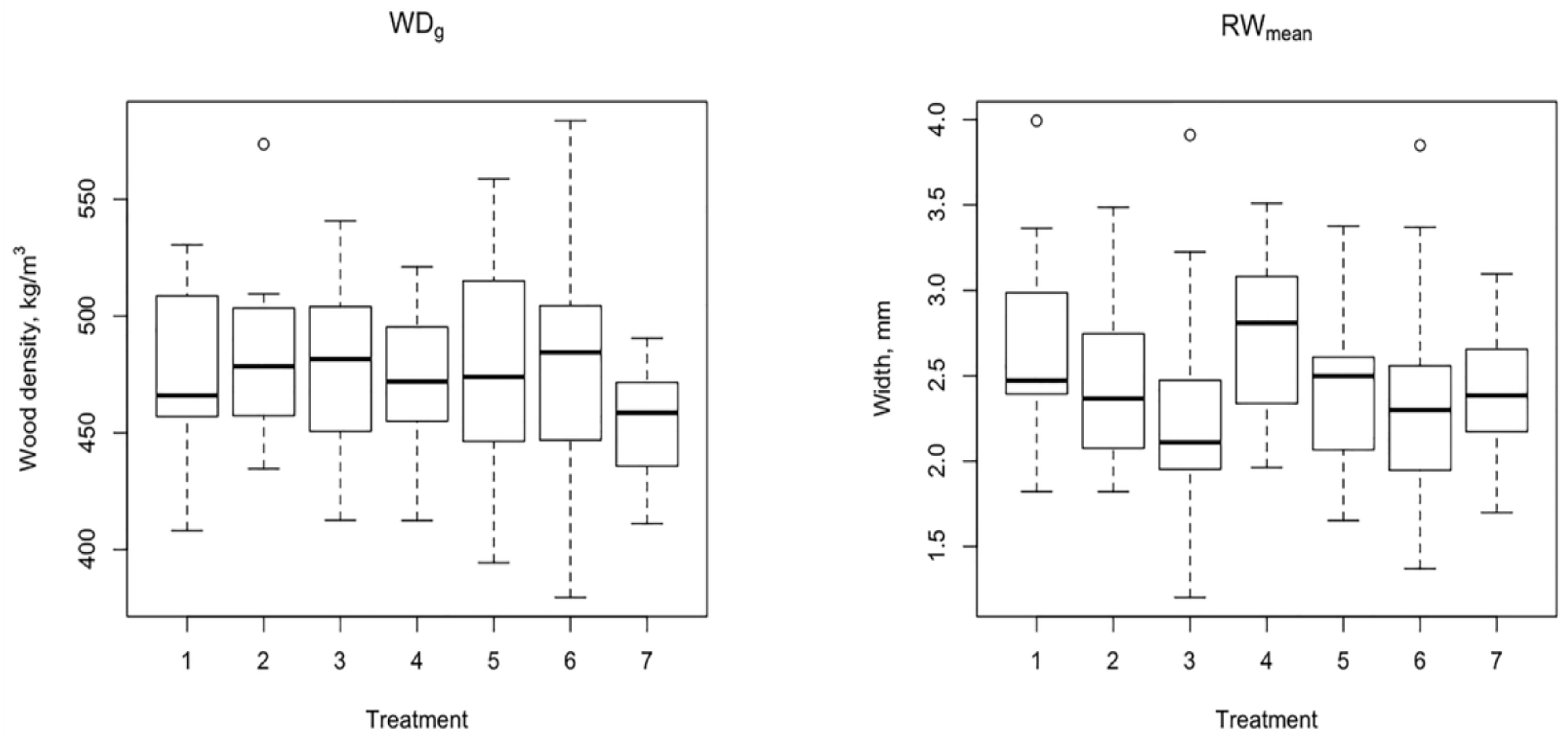 Forests 13 00397 g002