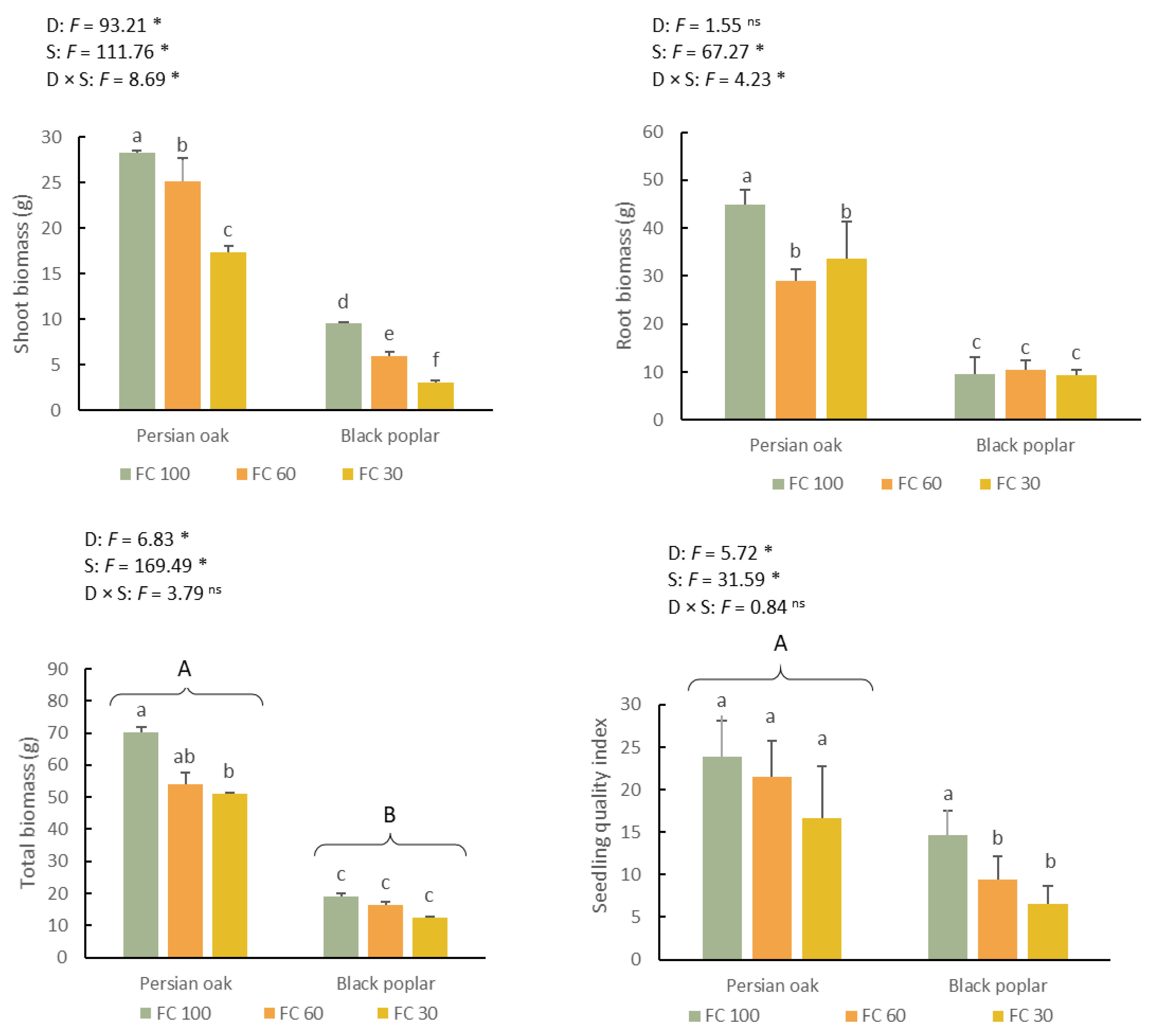 Forests 13 00399 g003
