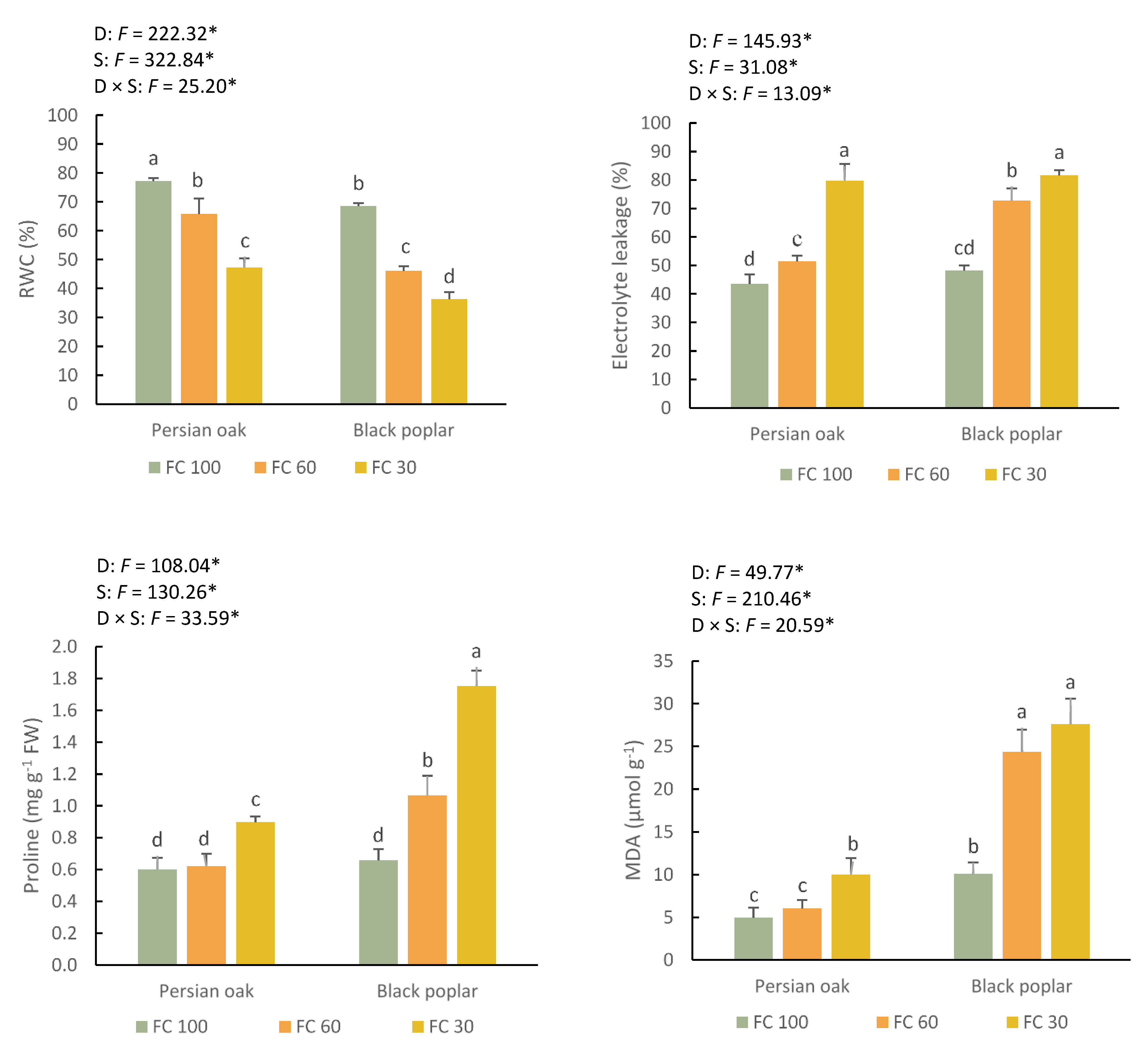 Forests 13 00399 g005