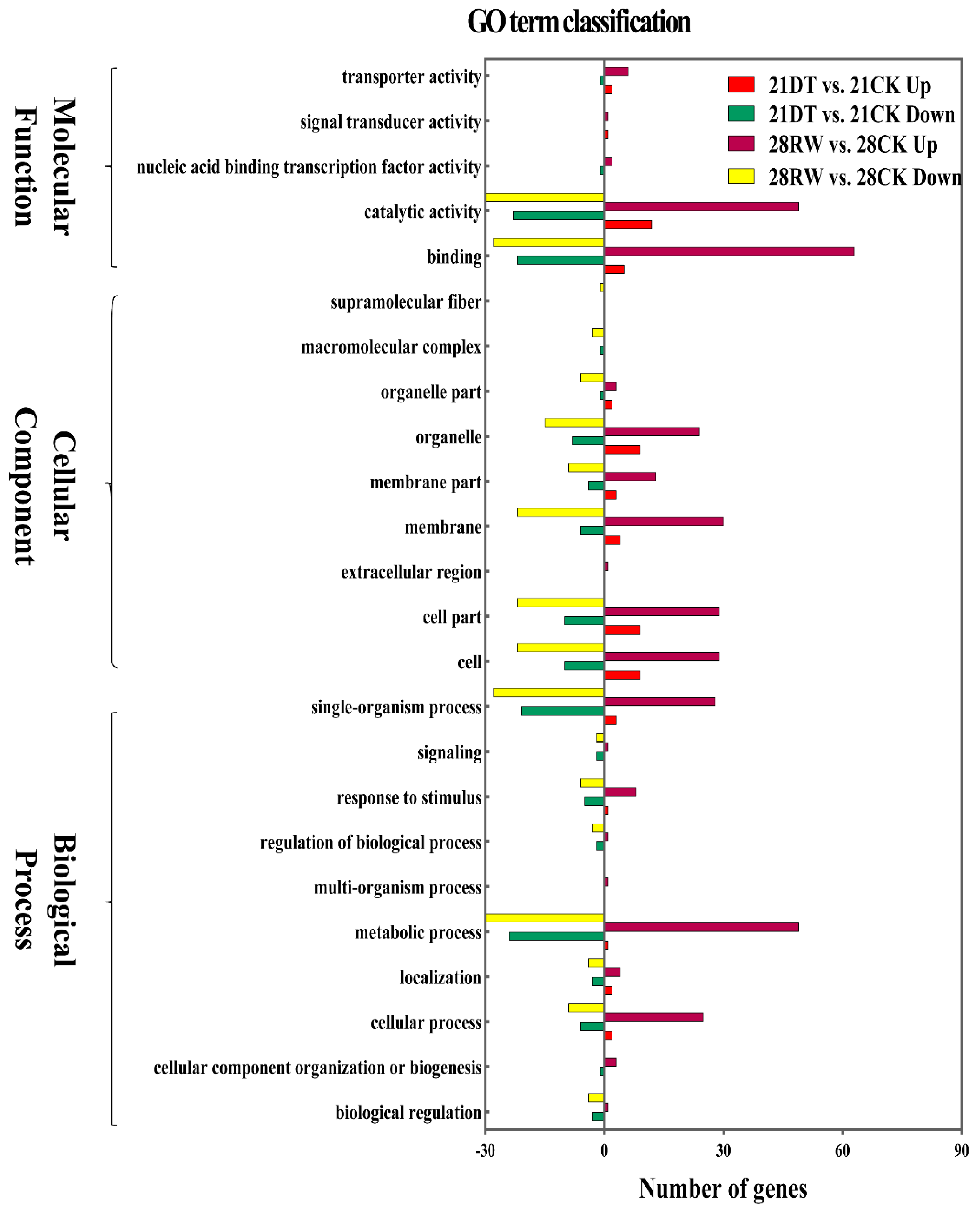 Forests 13 00401 g004