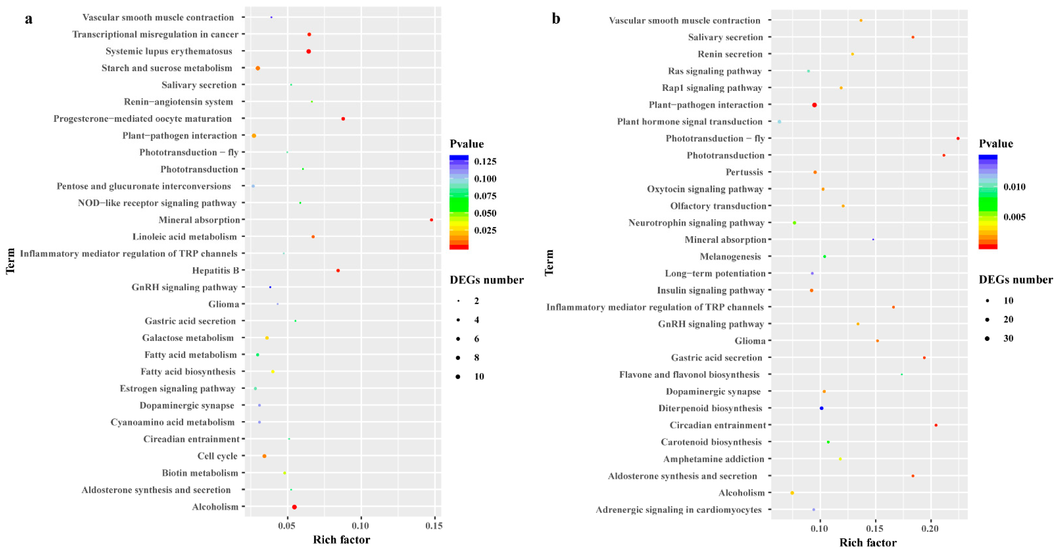 Forests 13 00401 g005