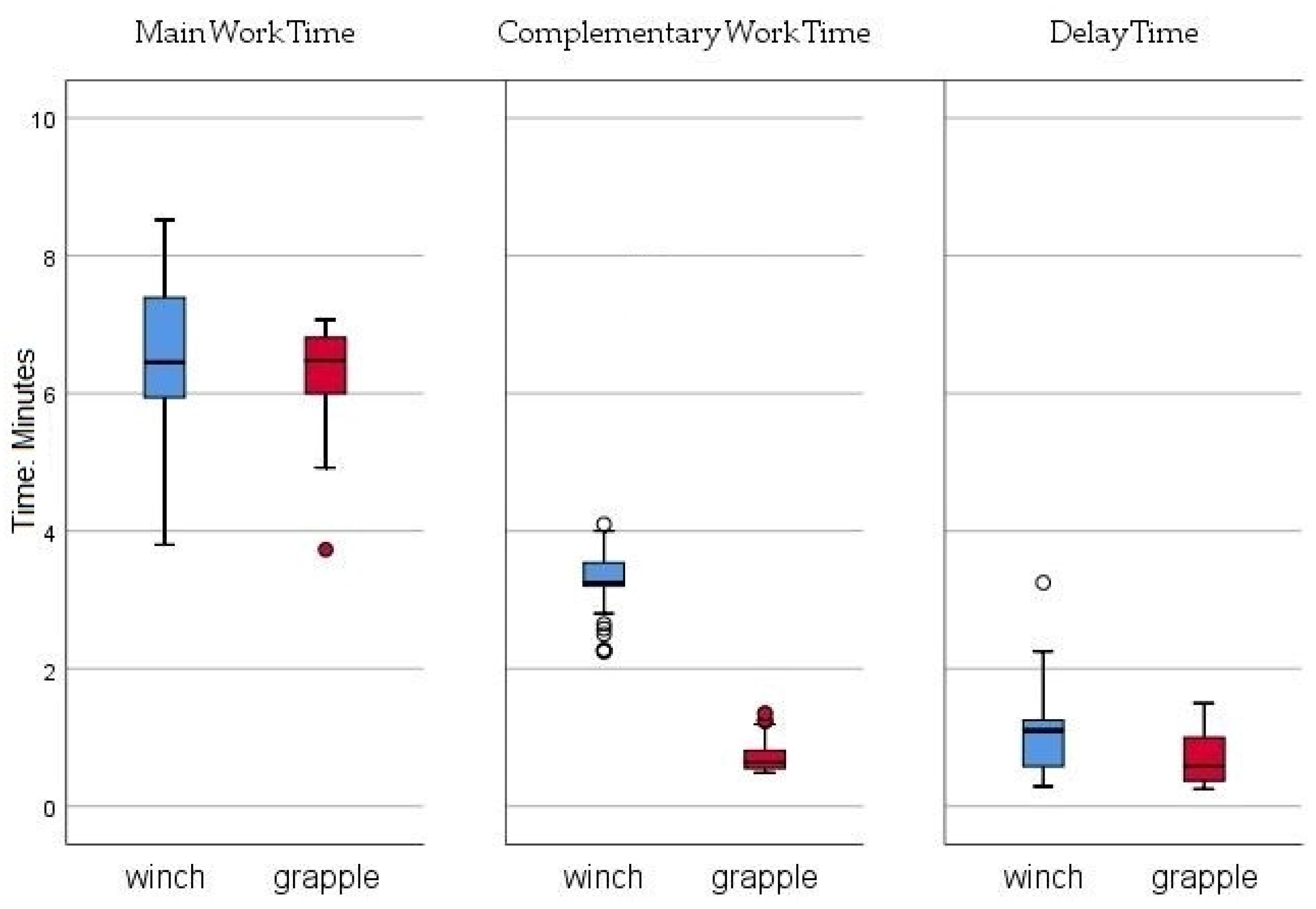 Forests 13 00403 g004