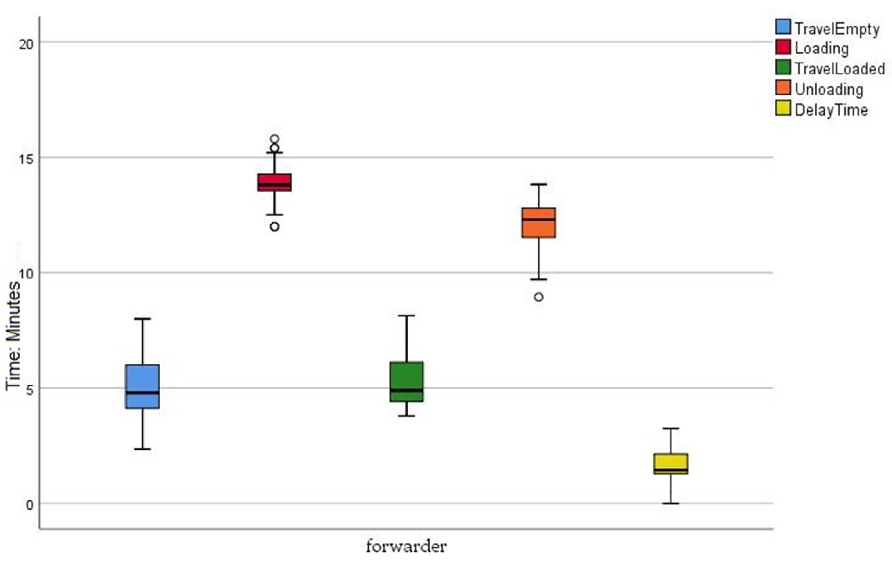 Forests 13 00403 g005