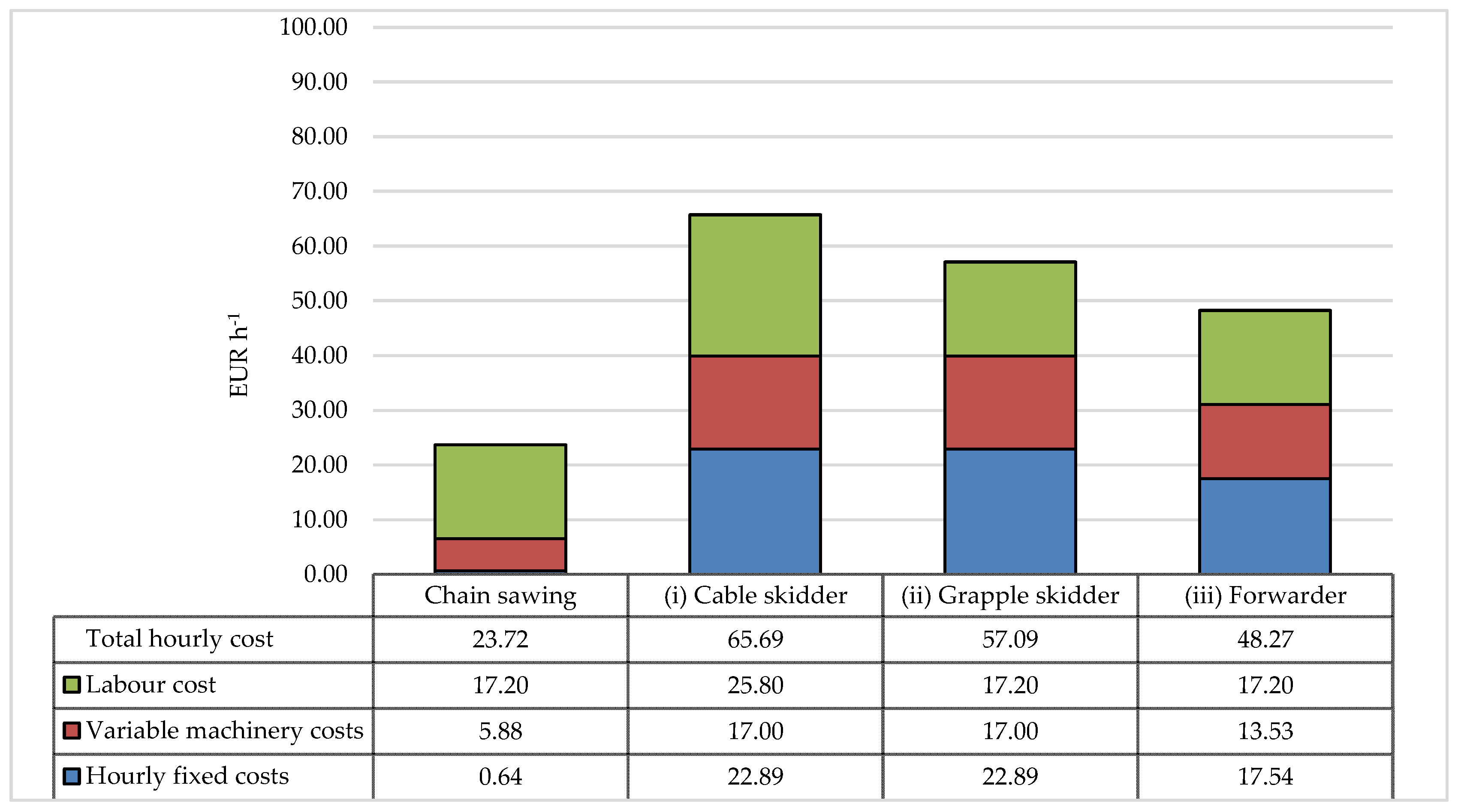 Forests 13 00403 g006