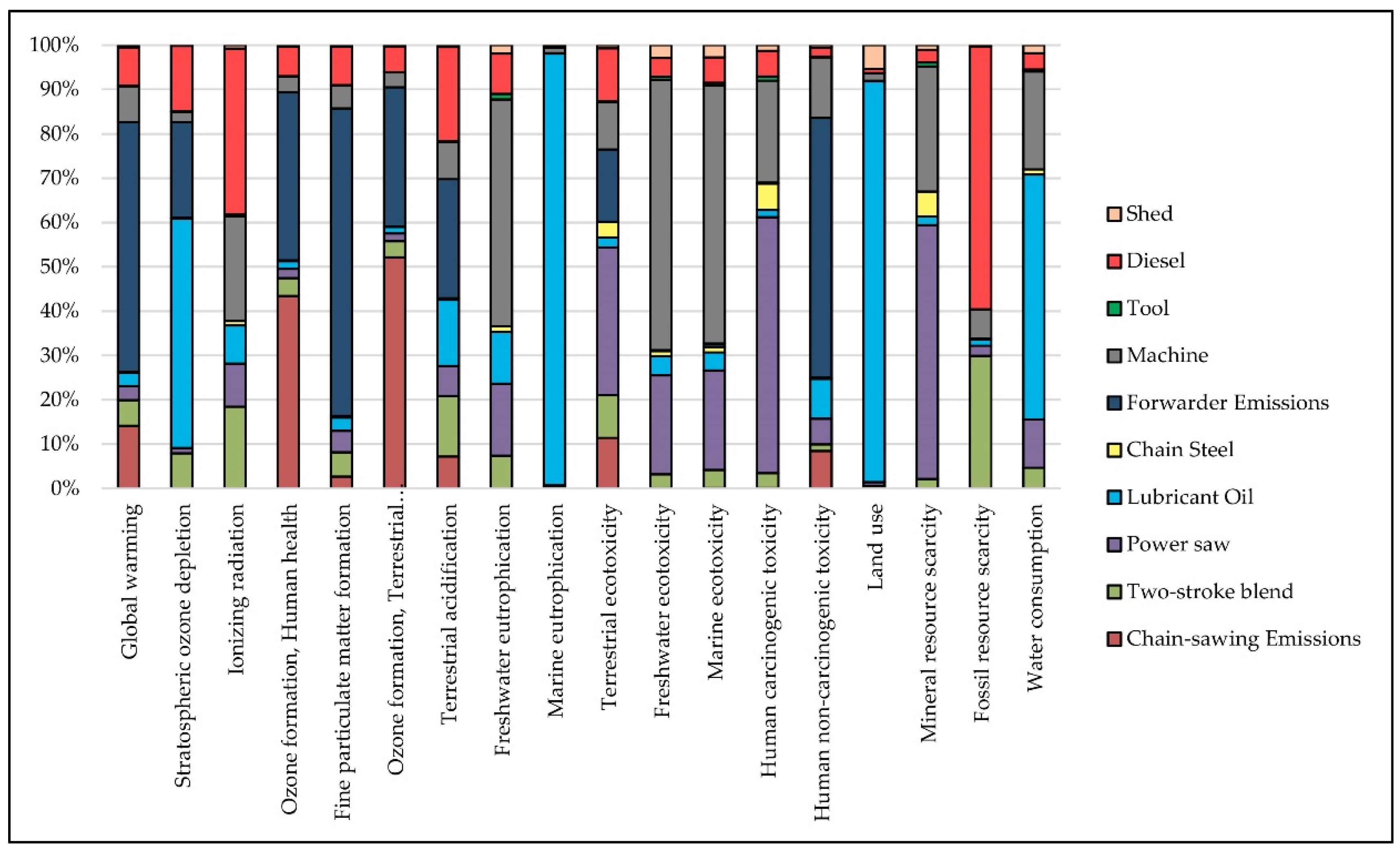 Forests 13 00403 g010