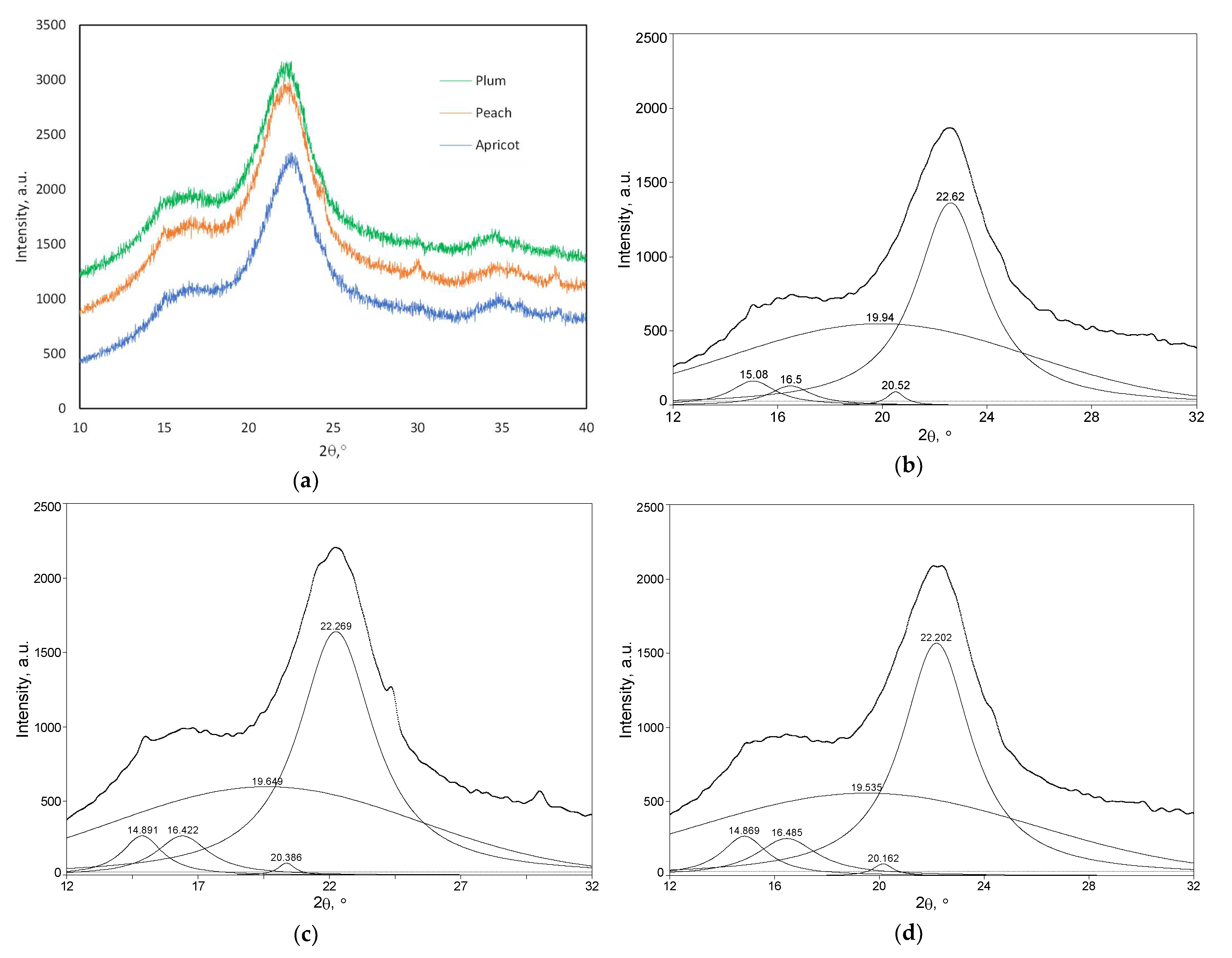 Forests 13 00405 g003