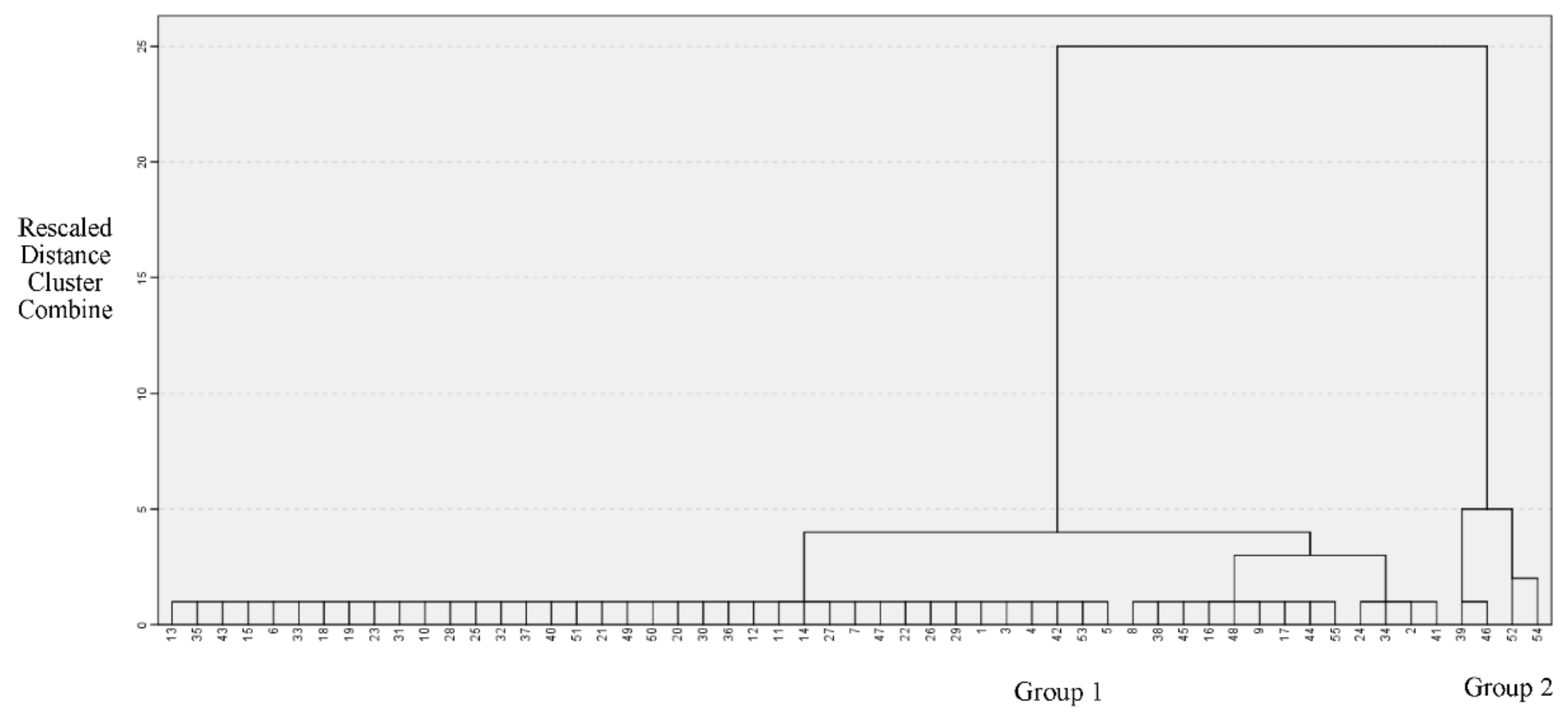Forests 13 00406 g003