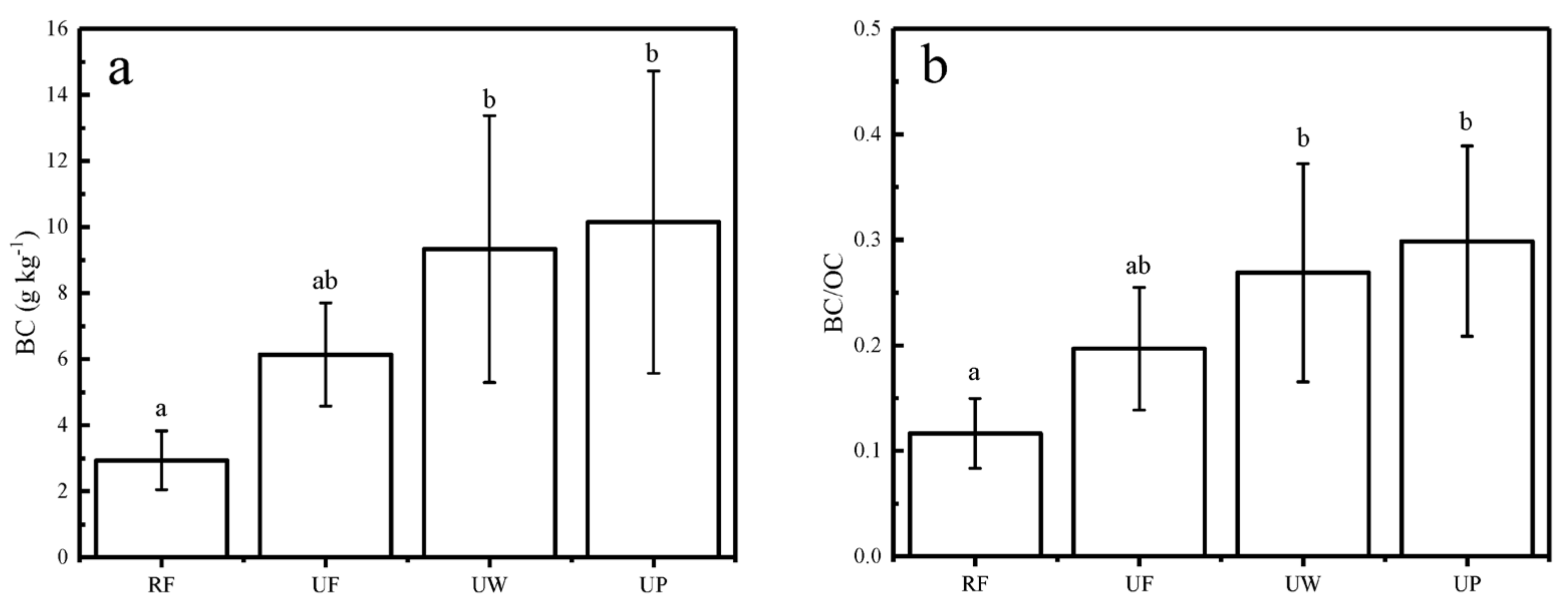 Forests 13 00406 g004
