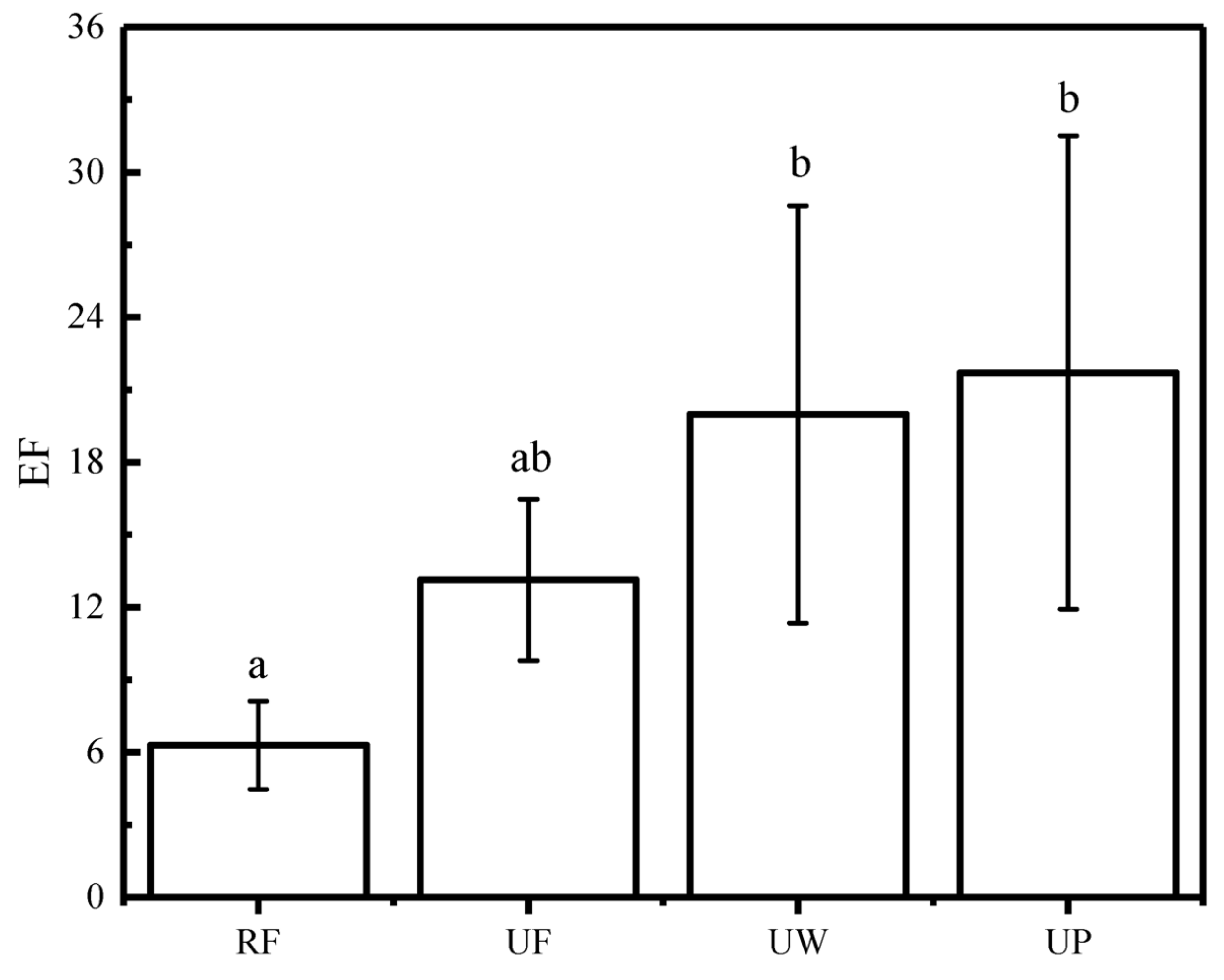 Forests 13 00406 g005