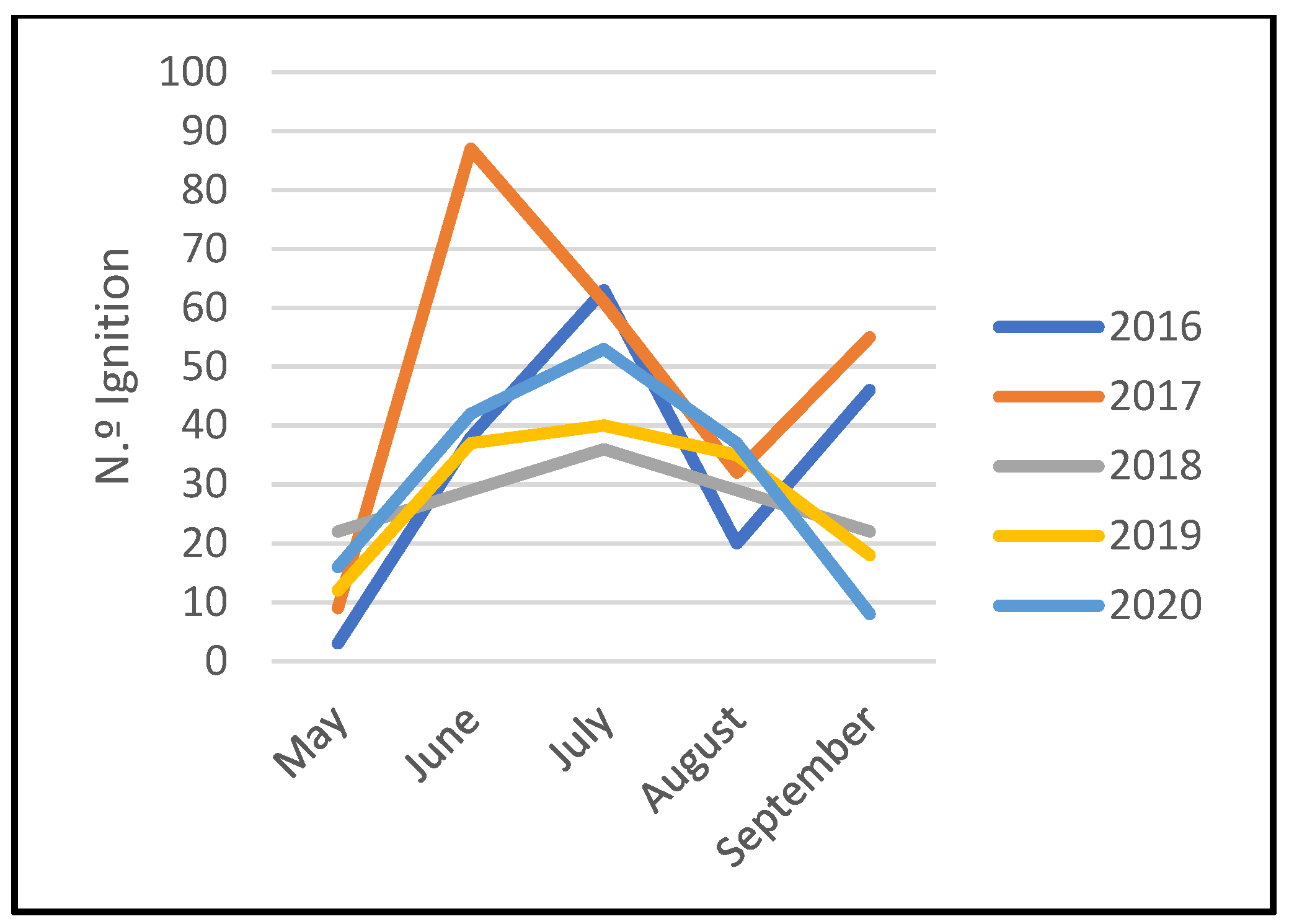 Forests 13 00408 g004