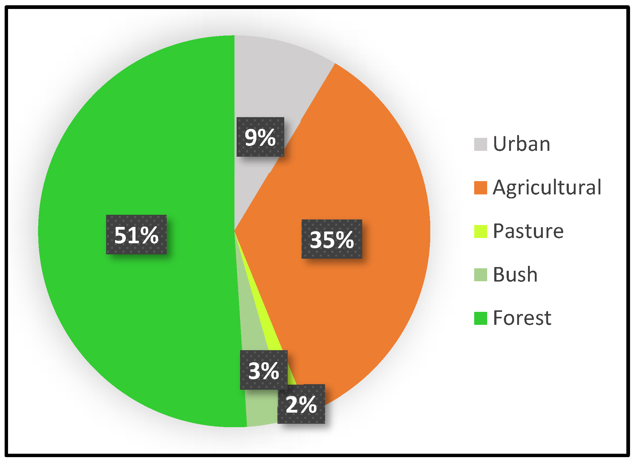 Forests 13 00408 g005