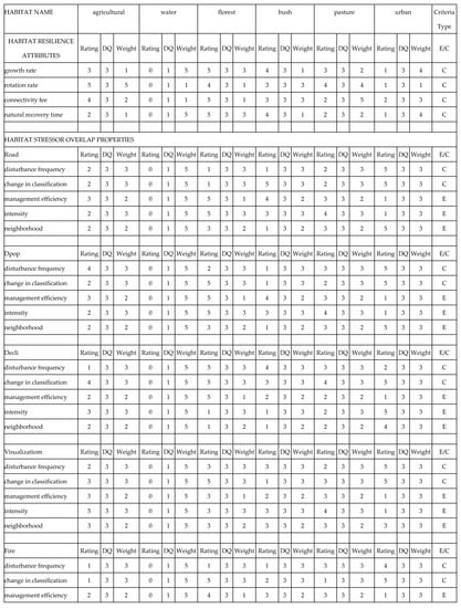 Forests 13 00408 g0a1a 550