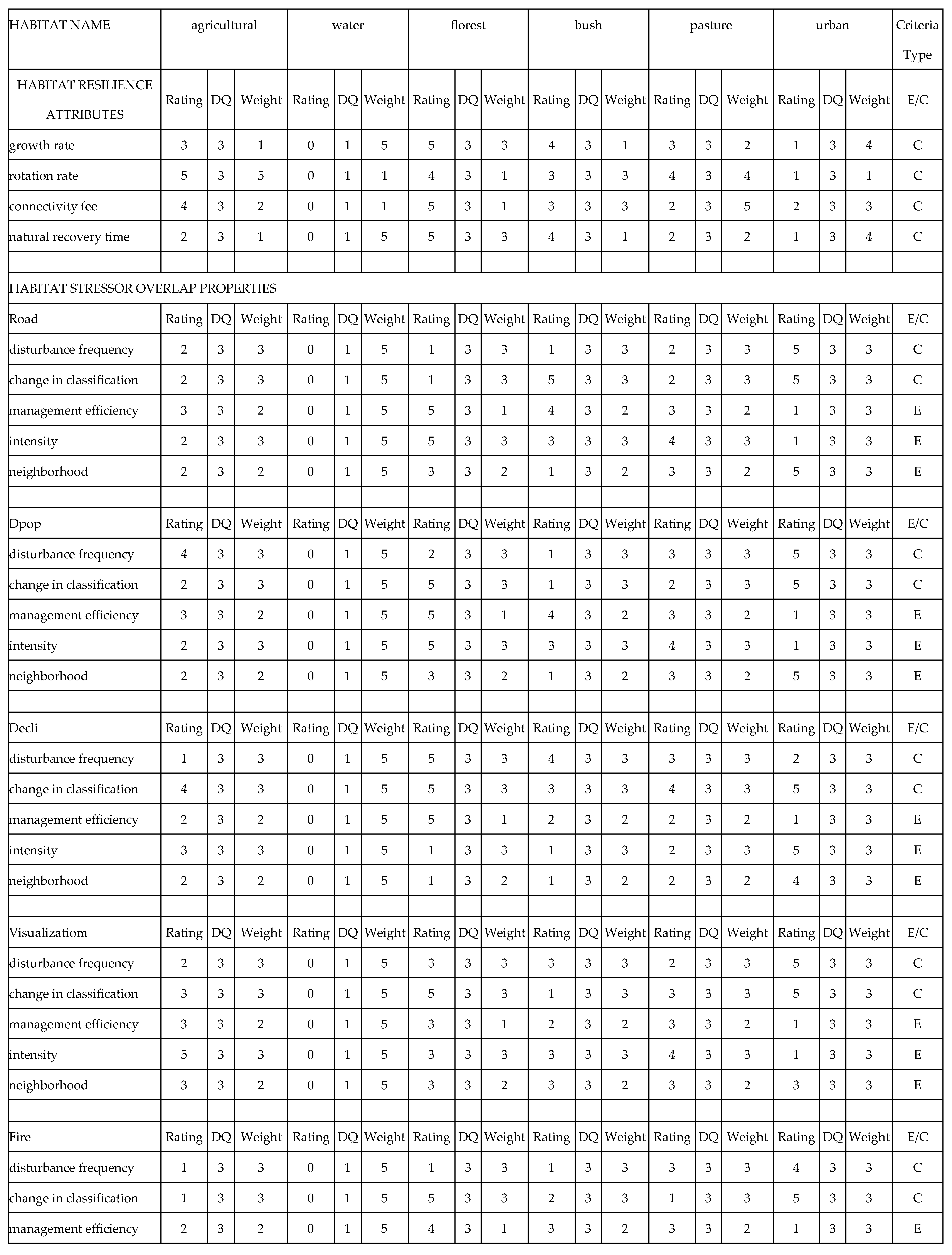 Forests 13 00408 g0a1a