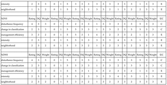 Forests 13 00408 g0a1b 550