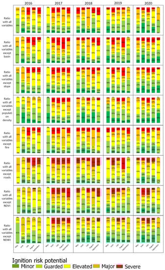 Forests 13 00408 g0a2 550