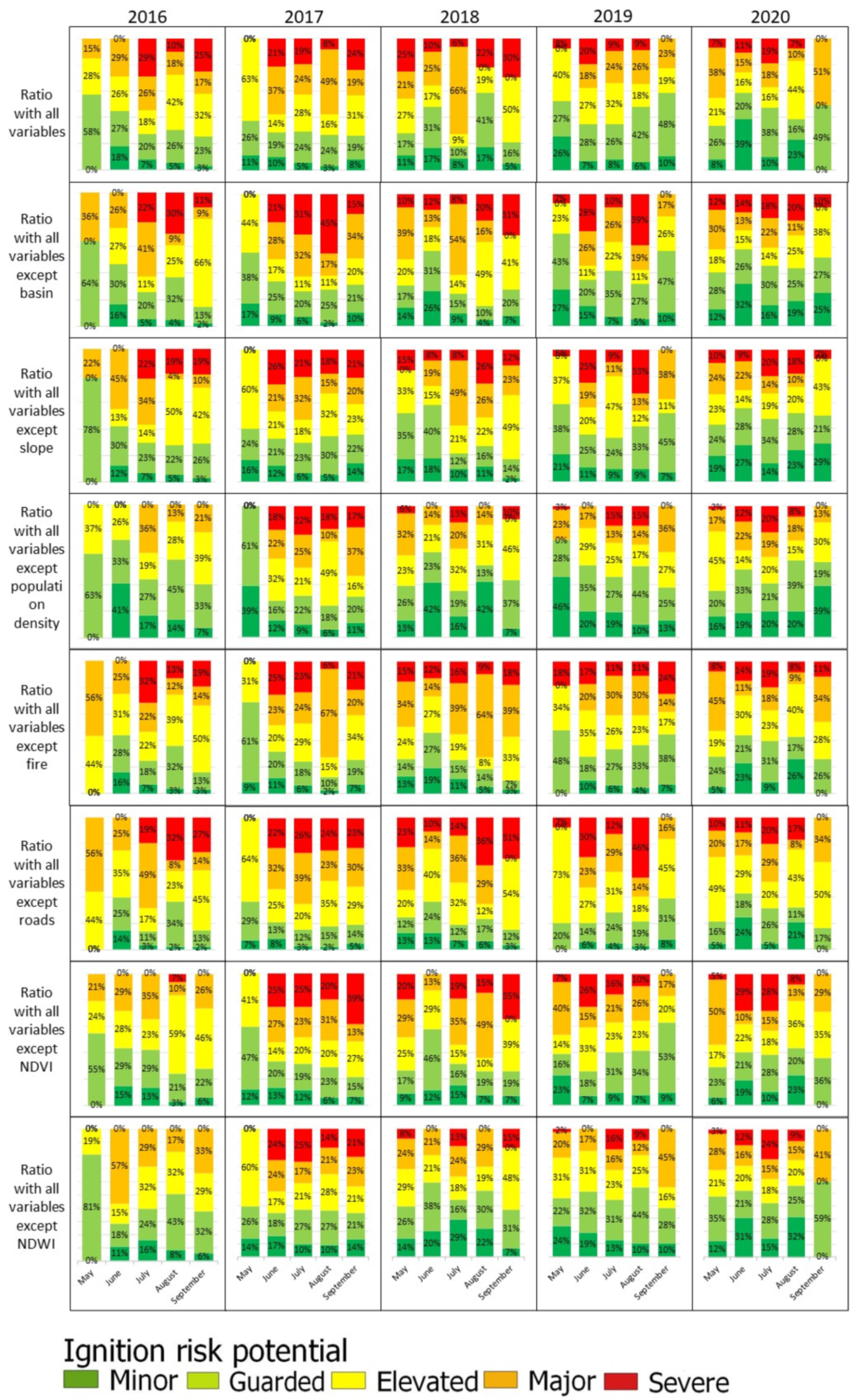 Forests 13 00408 g0a2