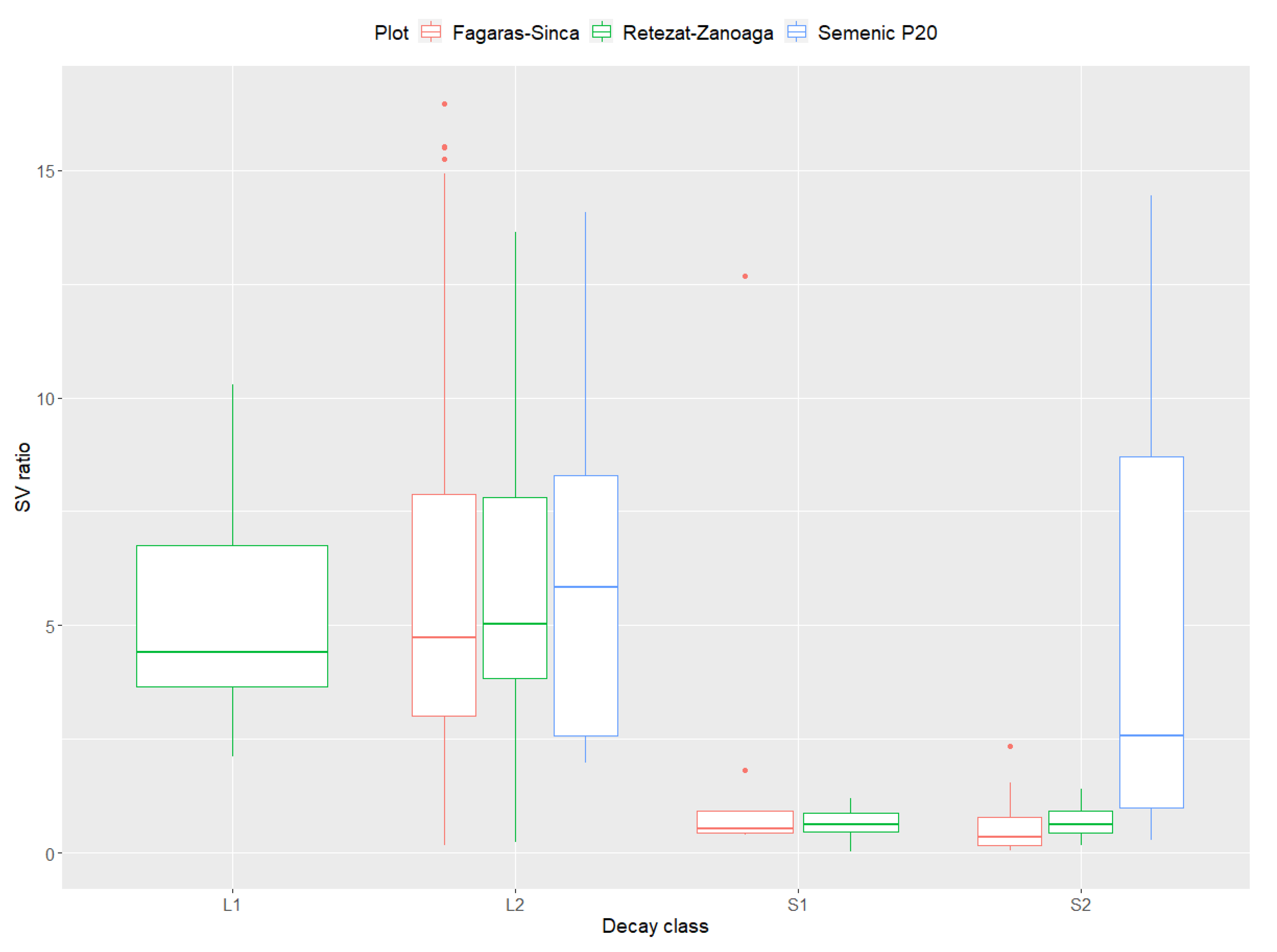 Forests 13 00409 g006