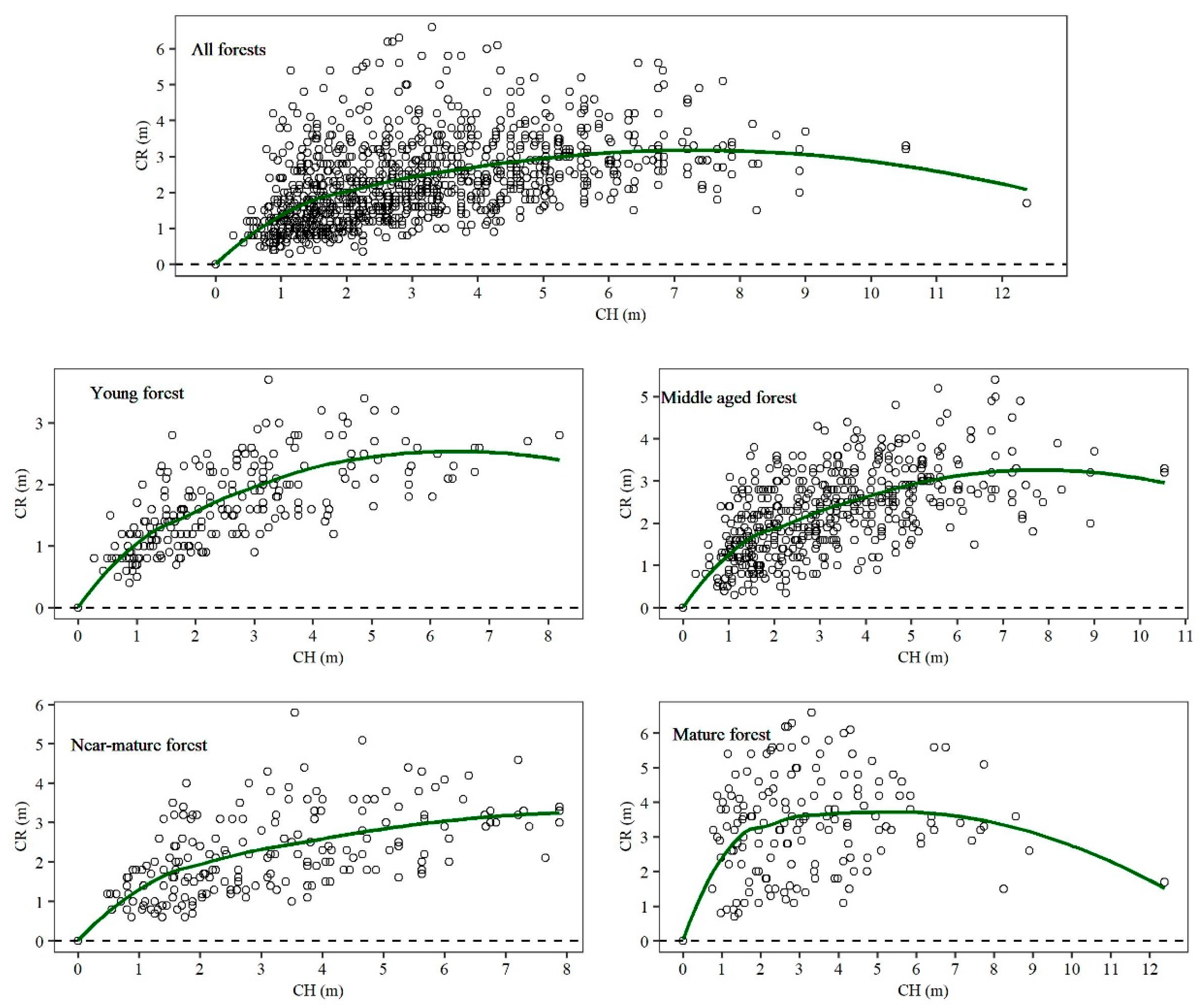 Forests 13 00410 g002
