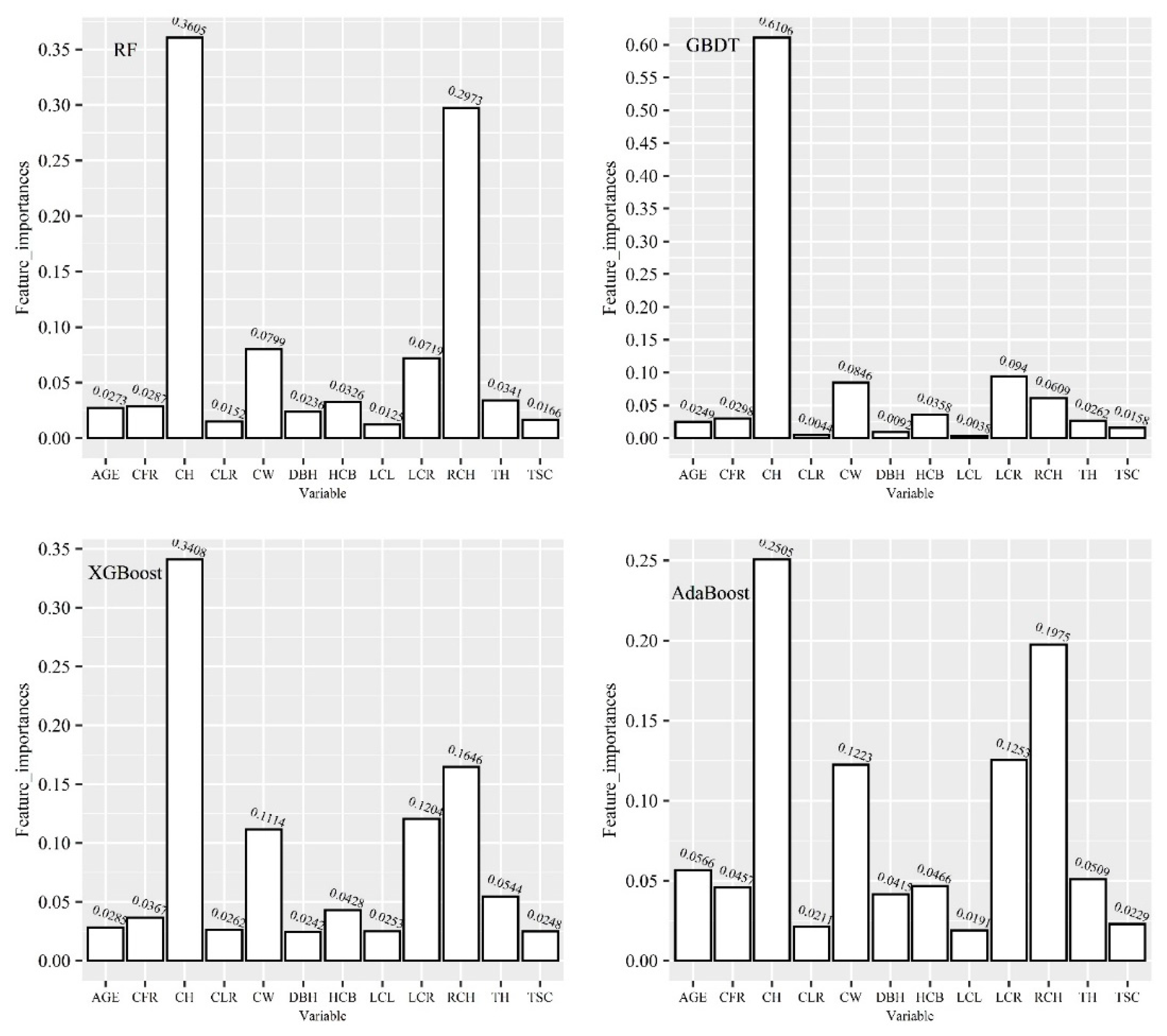 Forests 13 00410 g003