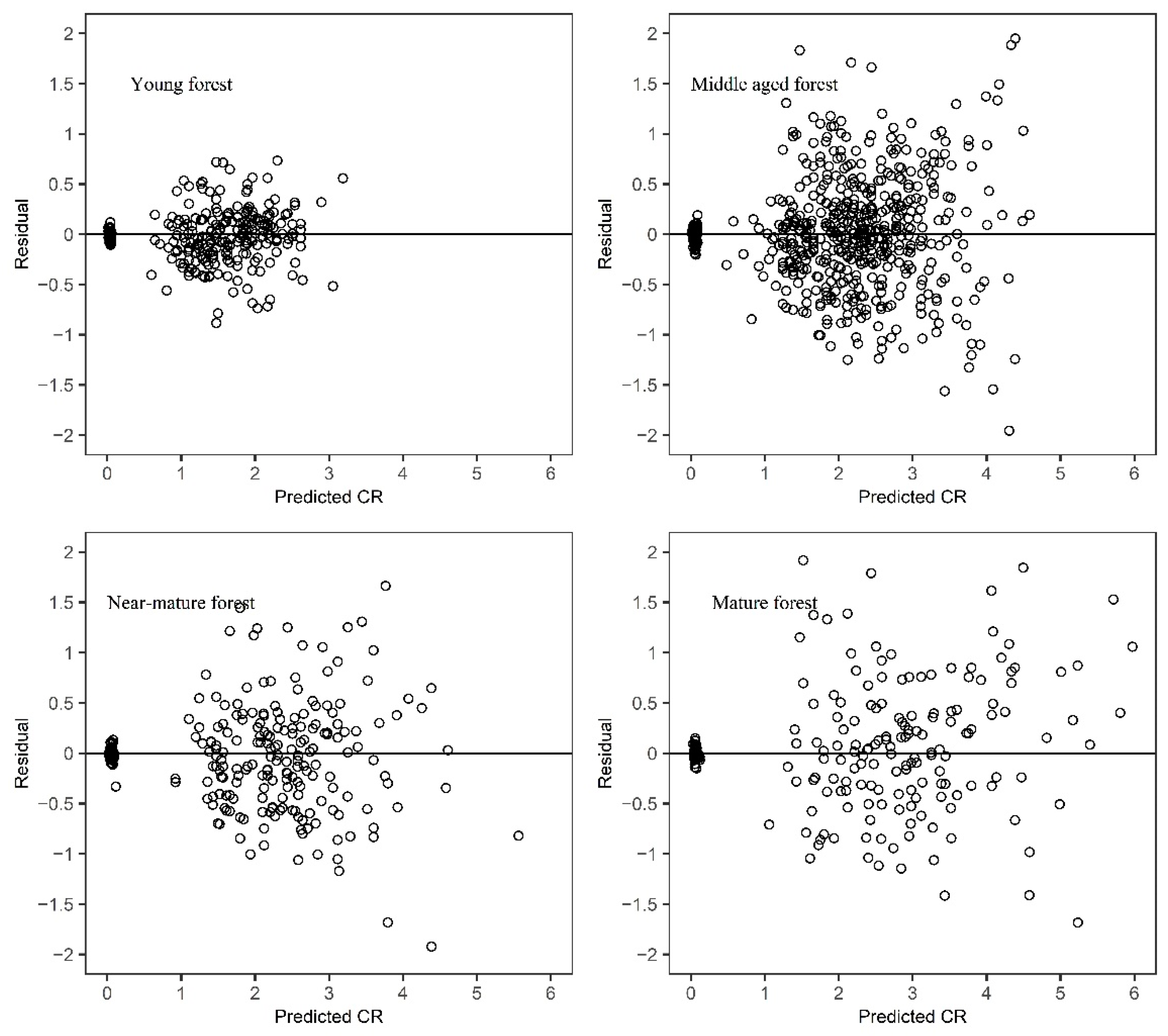 Forests 13 00410 g005