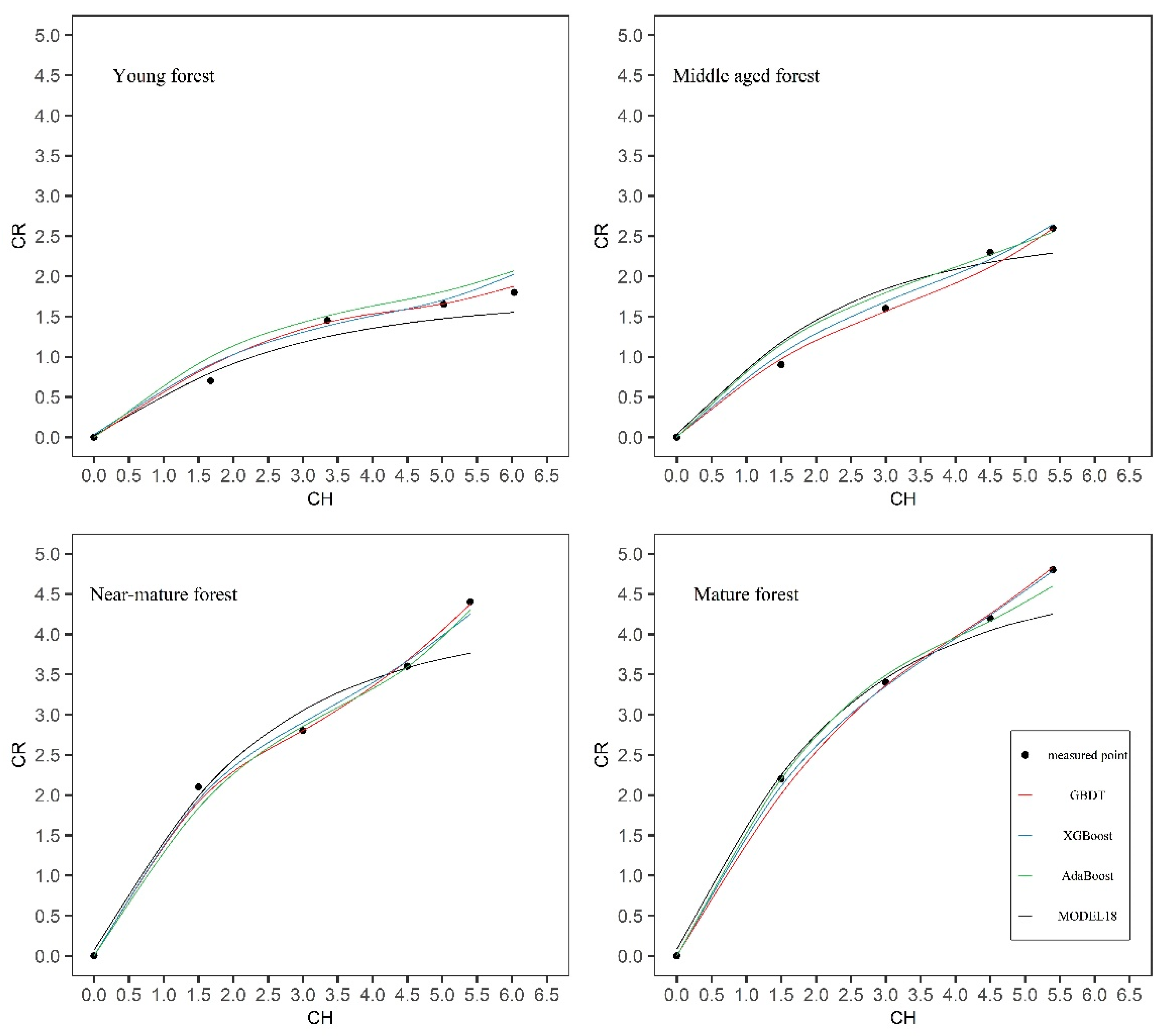 Forests 13 00410 g006