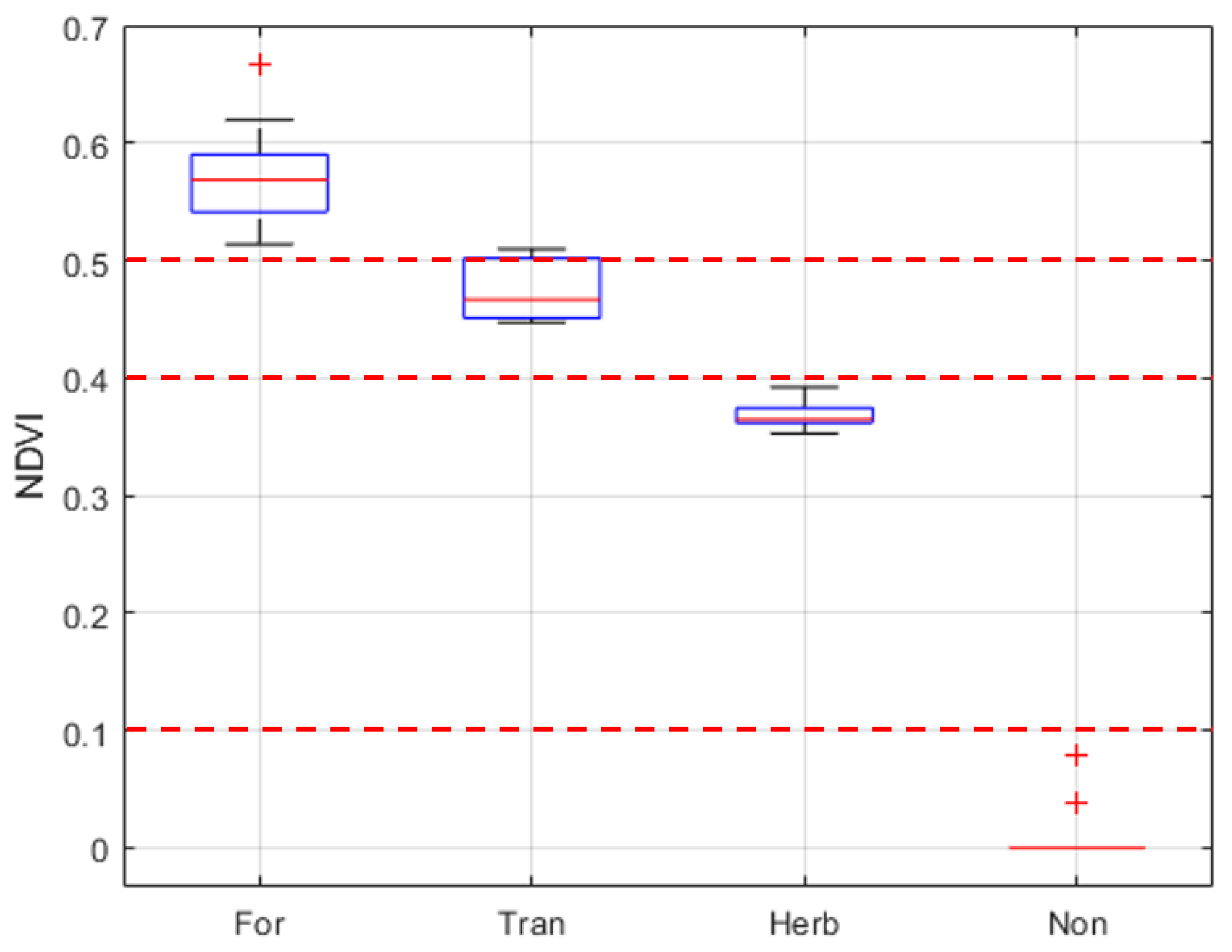 Forests 13 00411 g003