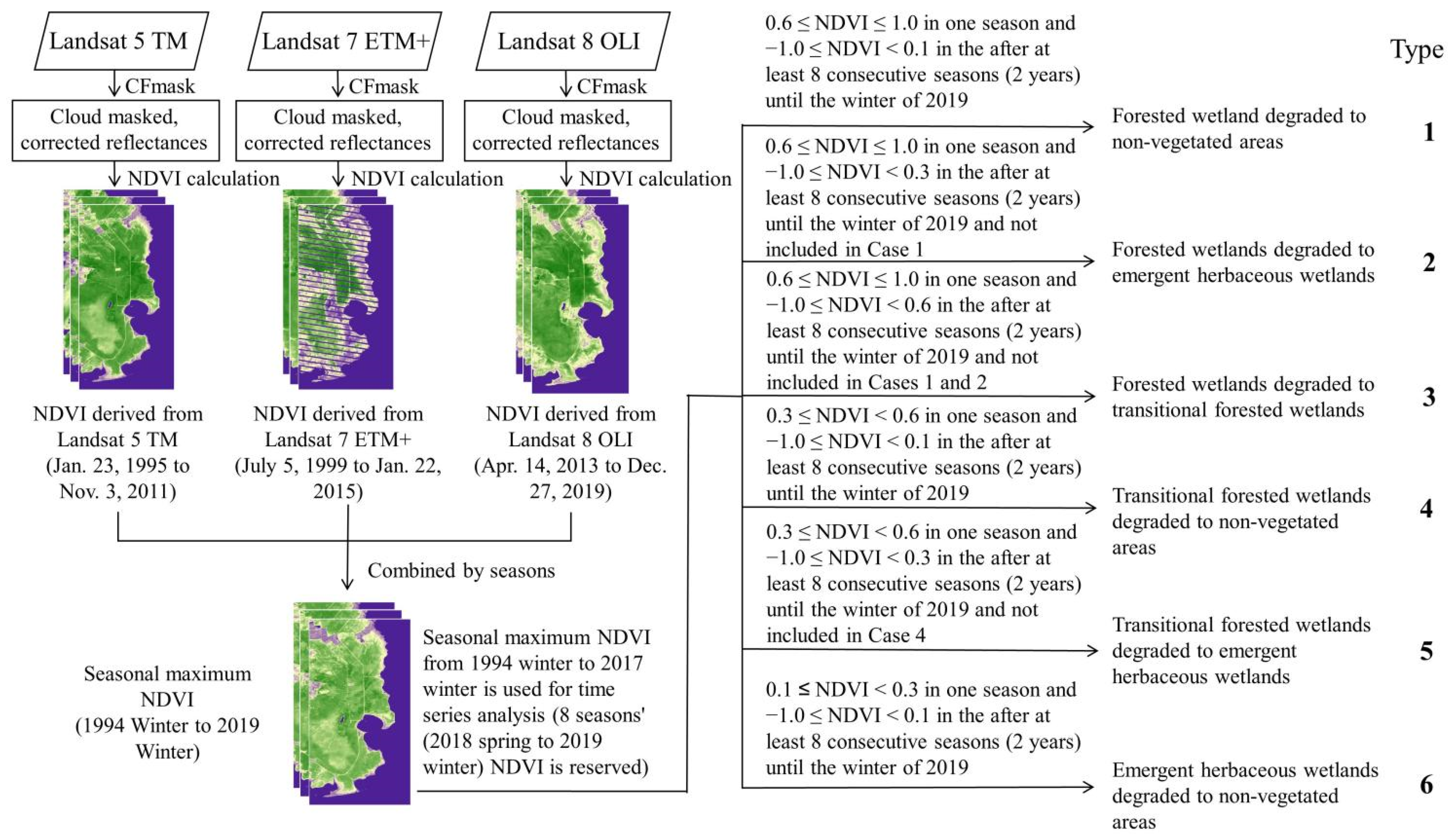 Forests 13 00411 g004