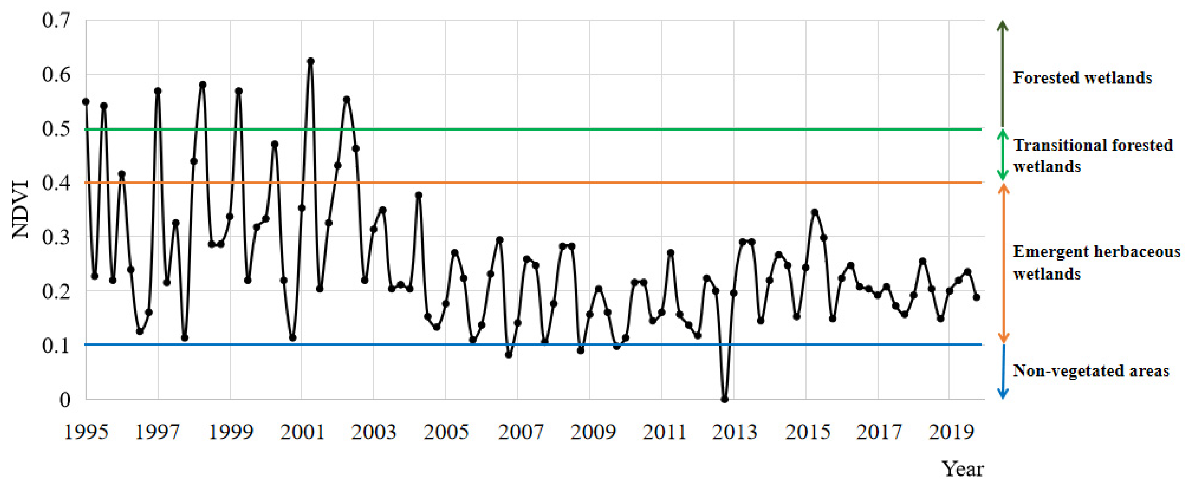 Forests 13 00411 g005
