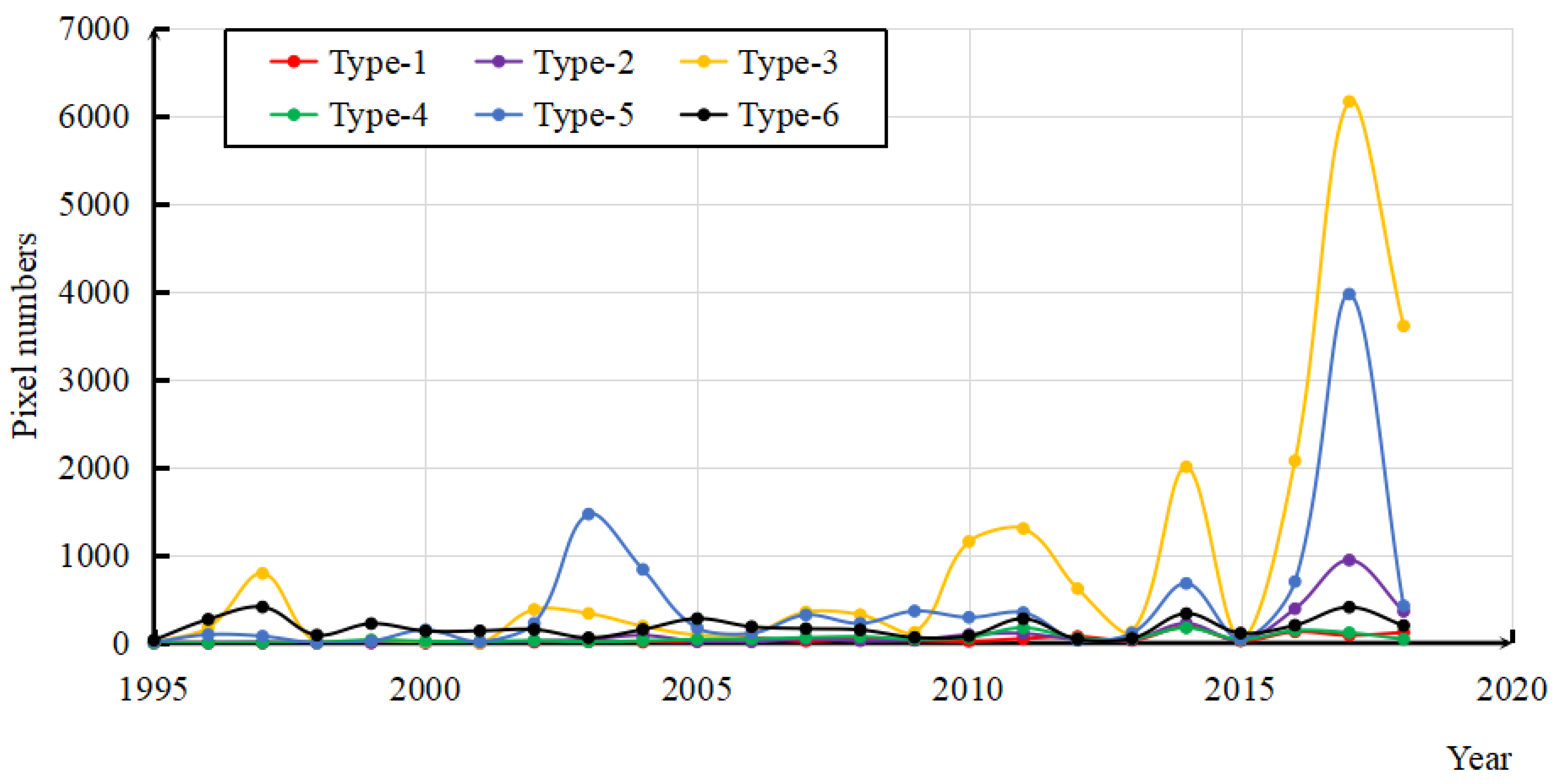 Forests 13 00411 g007