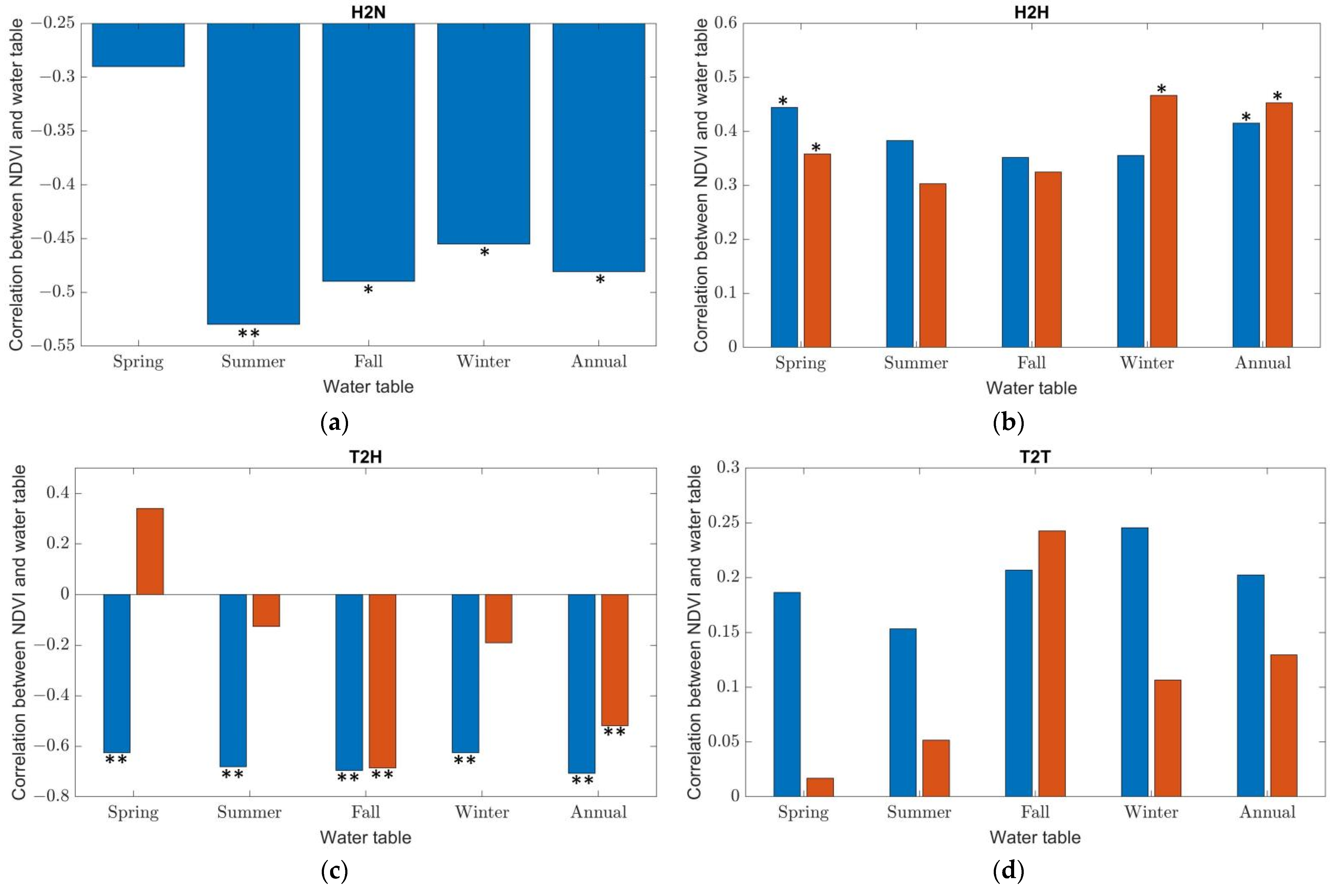 Forests 13 00411 g009a
