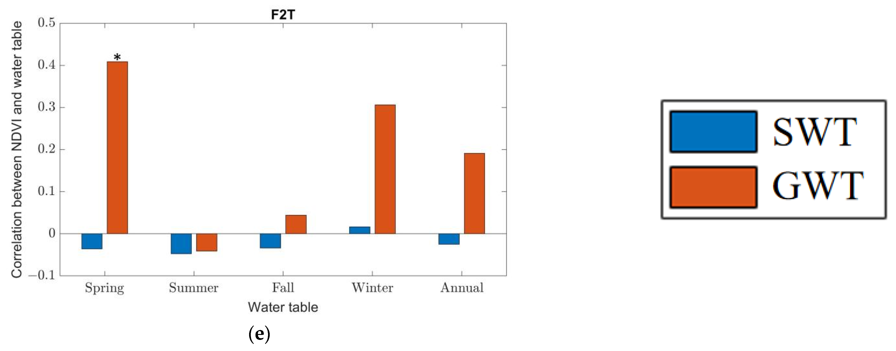Forests 13 00411 g009b