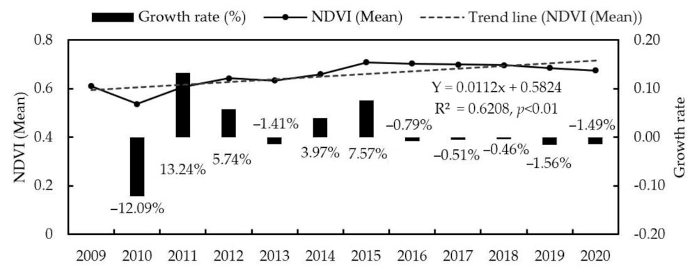 Forests 13 00412 g007