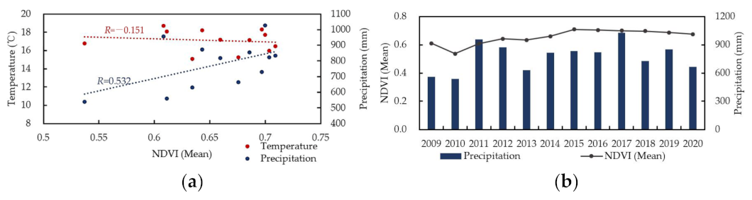 Forests 13 00412 g012