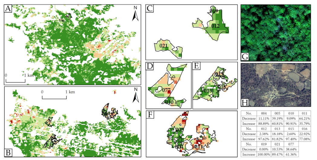 Forests 13 00412 g013