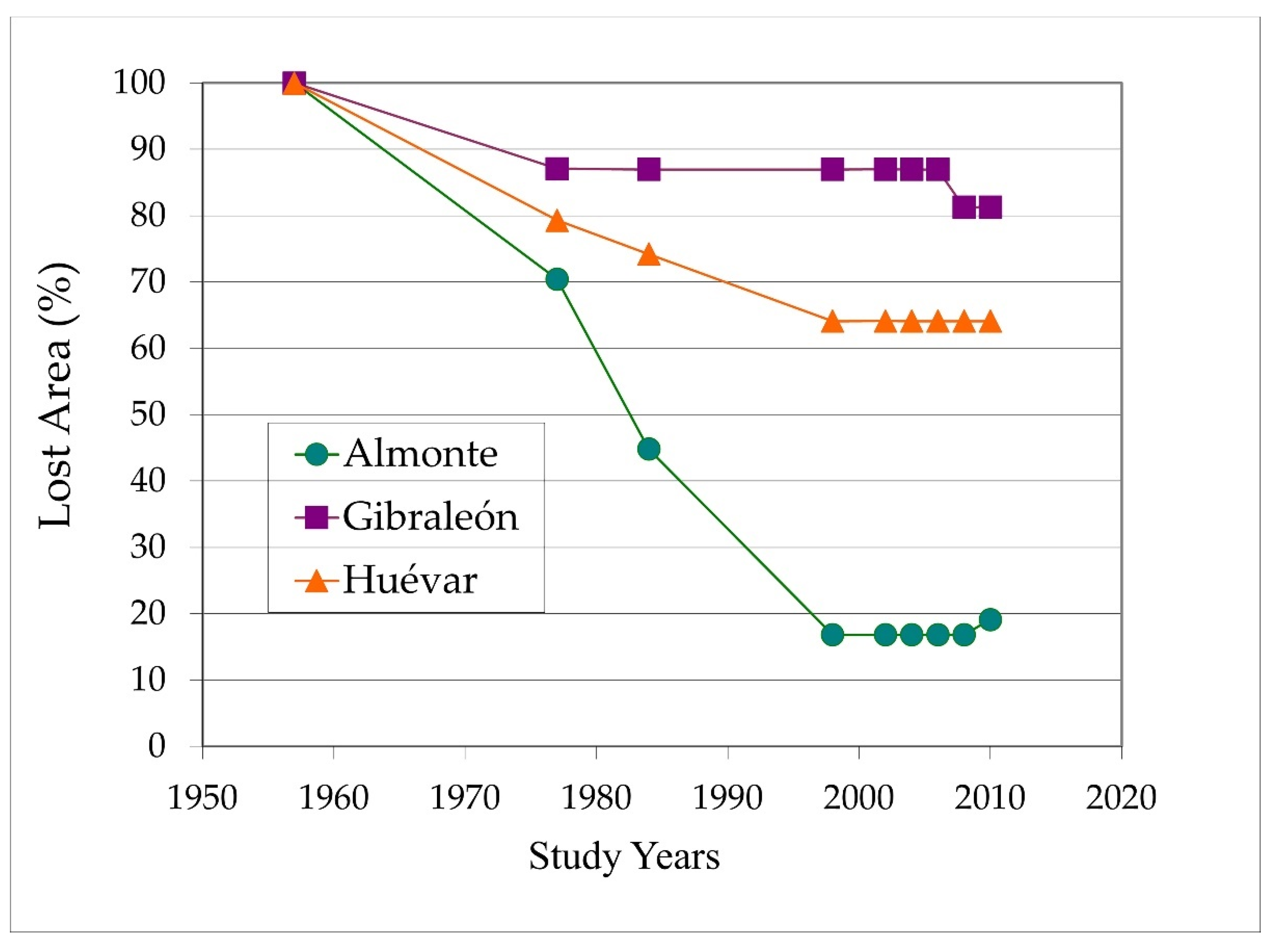 Forests 13 00413 g002