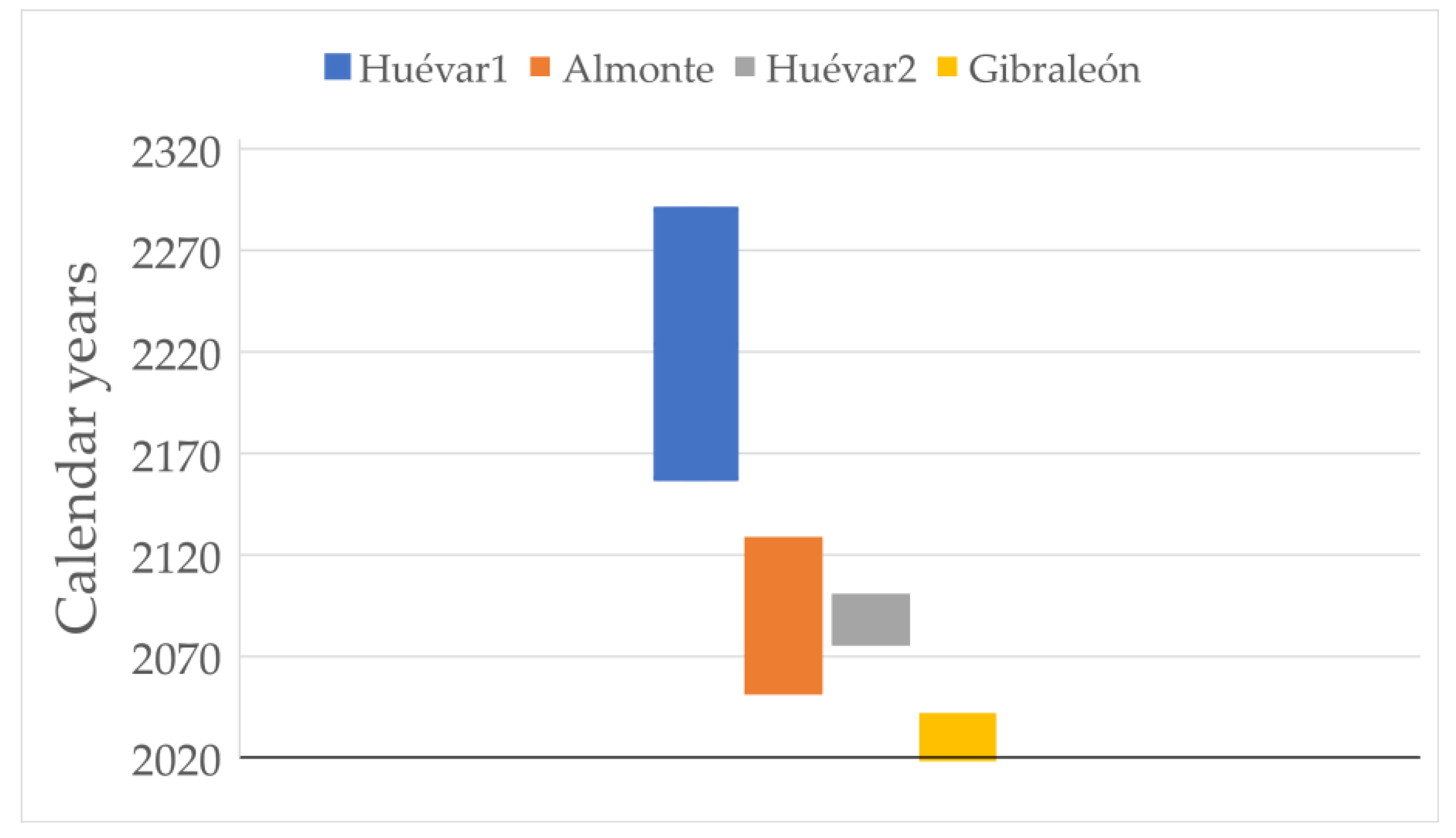 Forests 13 00413 g004