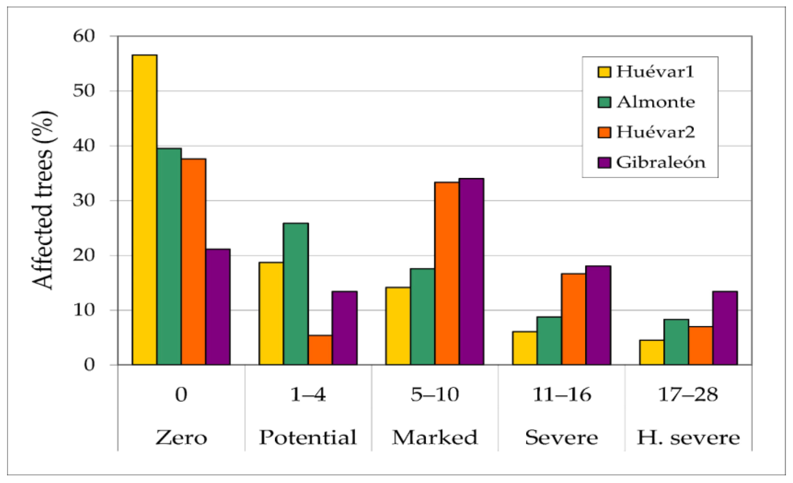 Forests 13 00413 g005