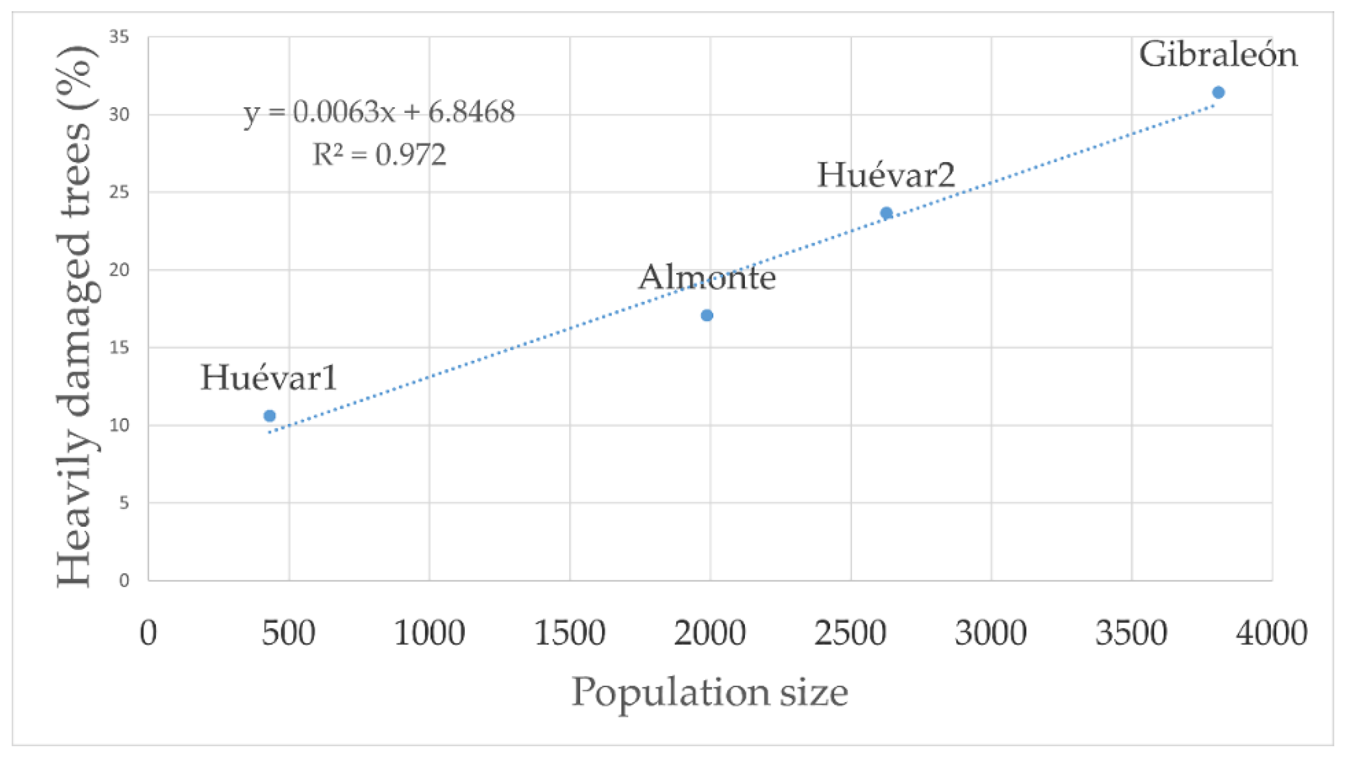 Forests 13 00413 g006