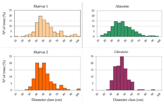 Forests 13 00413 g0a1 550