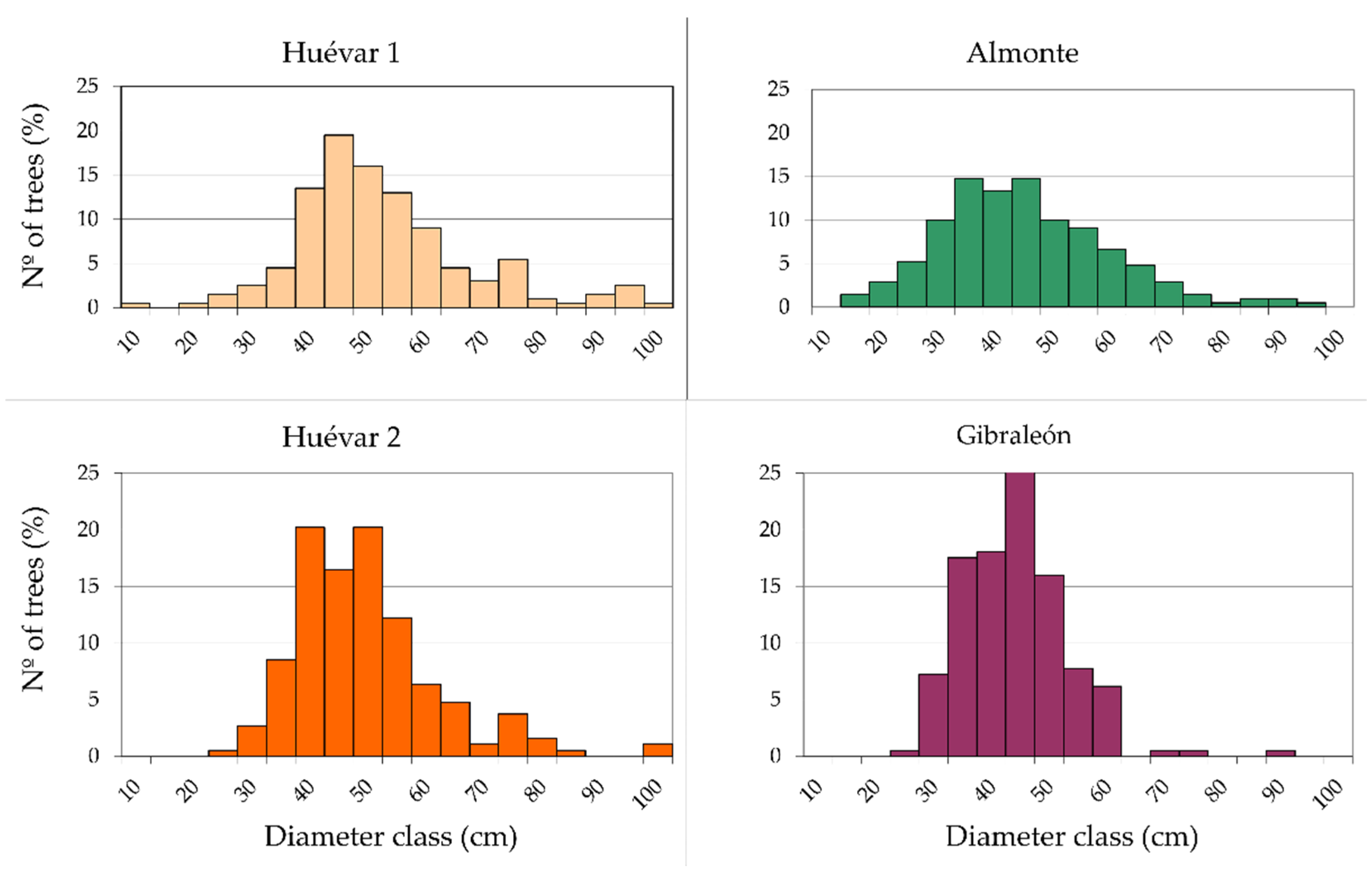 Forests 13 00413 g0a1