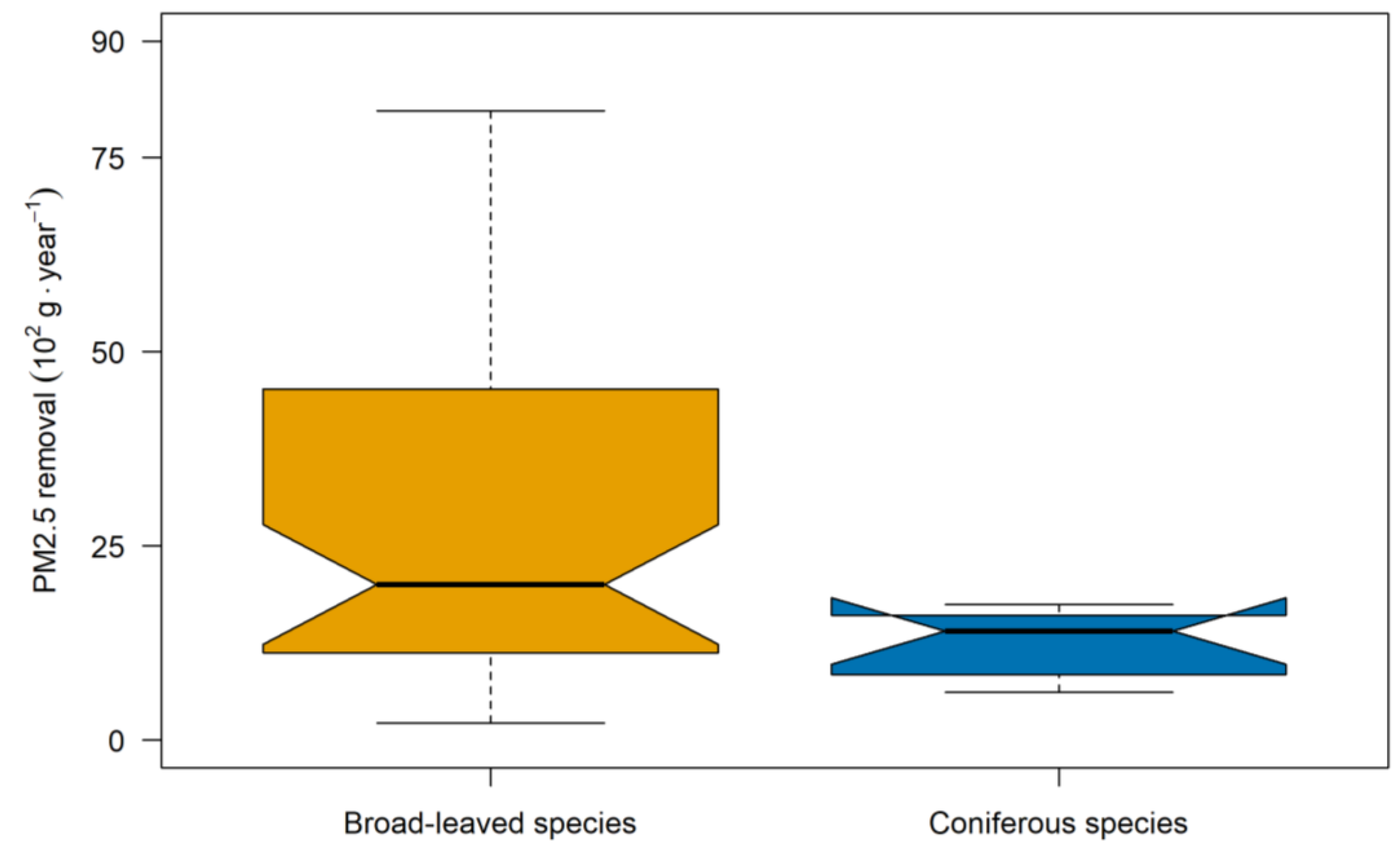 Forests 13 00415 g002